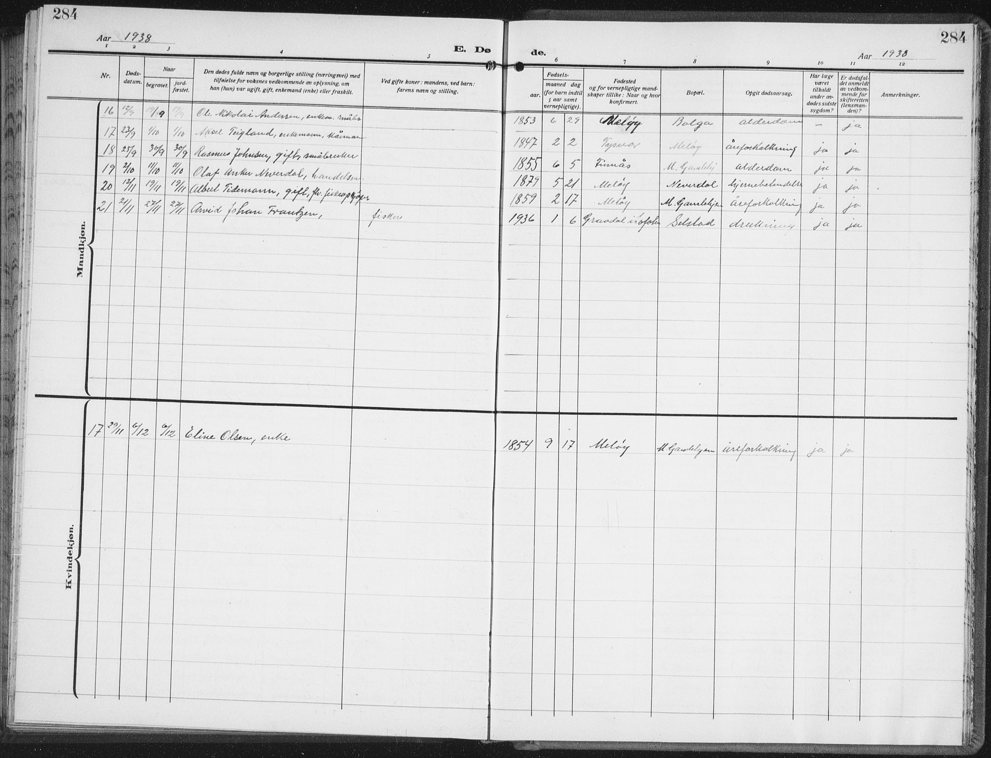 Ministerialprotokoller, klokkerbøker og fødselsregistre - Nordland, SAT/A-1459/843/L0640: Parish register (copy) no. 843C09, 1925-1941, p. 284