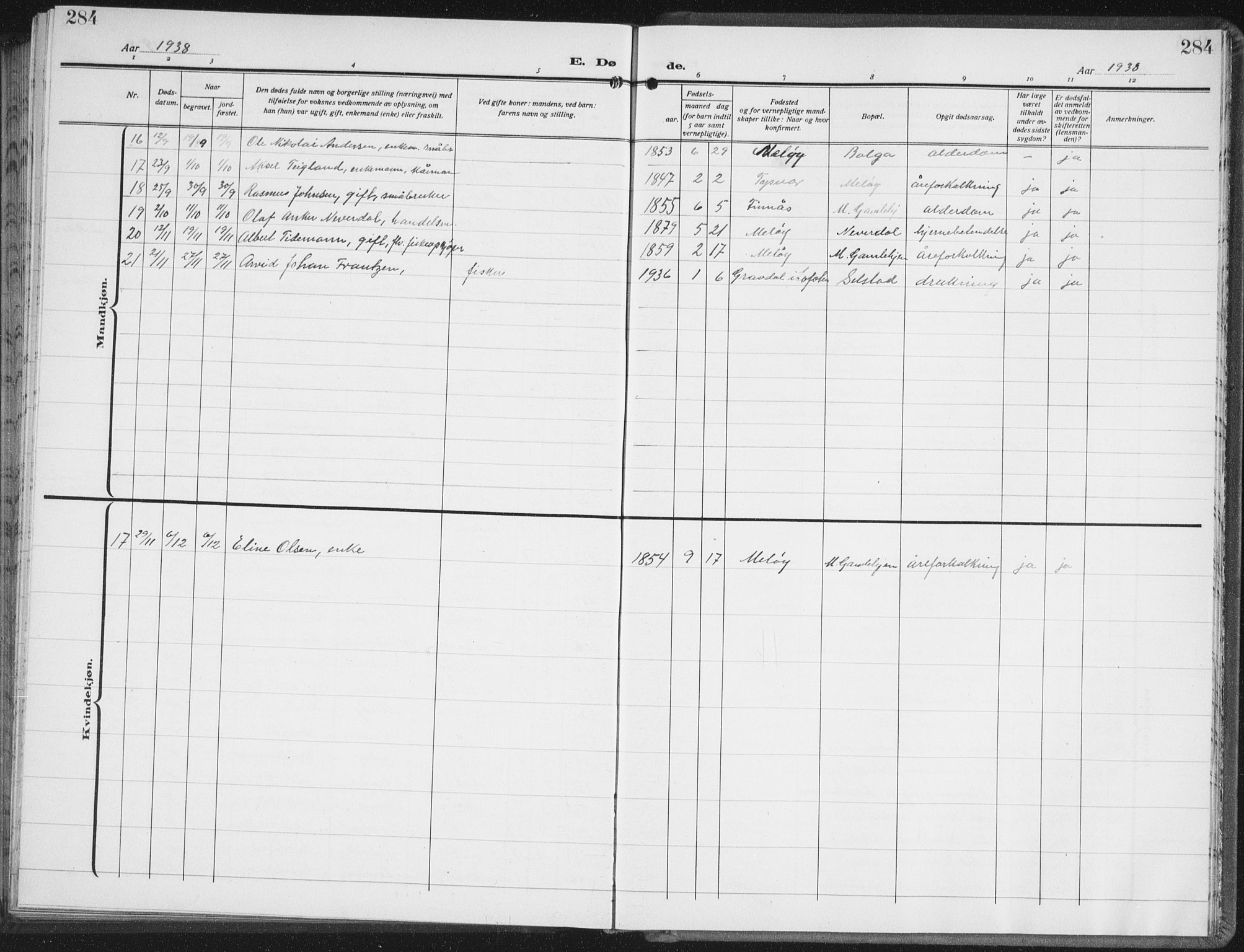 Ministerialprotokoller, klokkerbøker og fødselsregistre - Nordland, AV/SAT-A-1459/843/L0640: Parish register (copy) no. 843C09, 1925-1941, p. 284