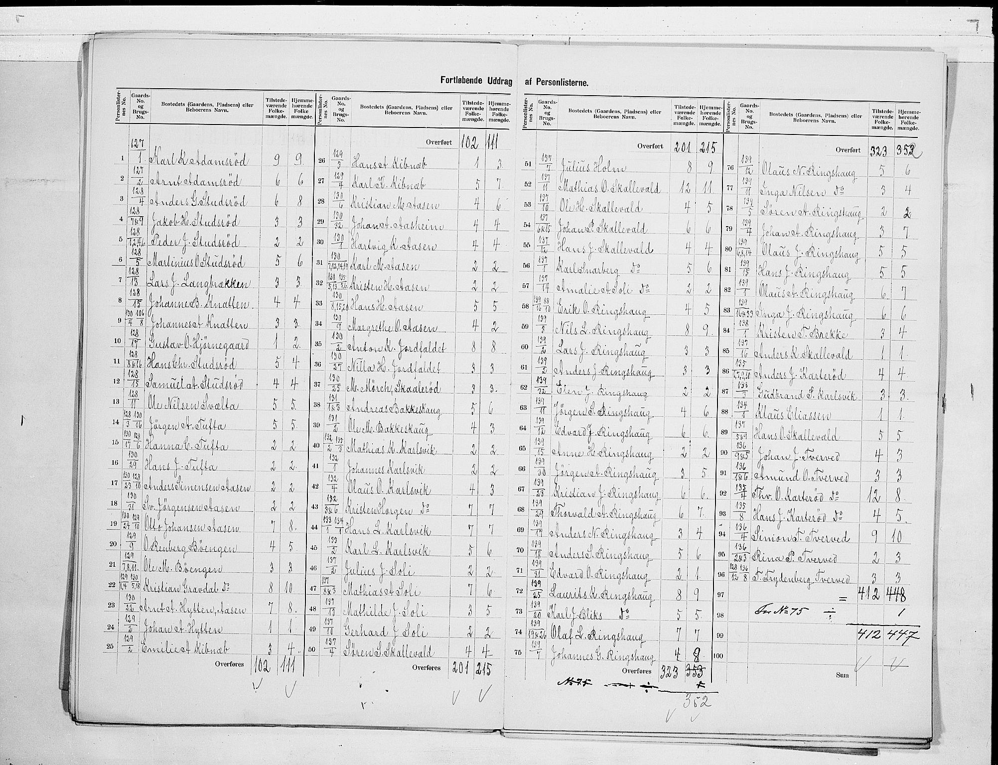 RA, 1900 census for Sem, 1900, p. 19