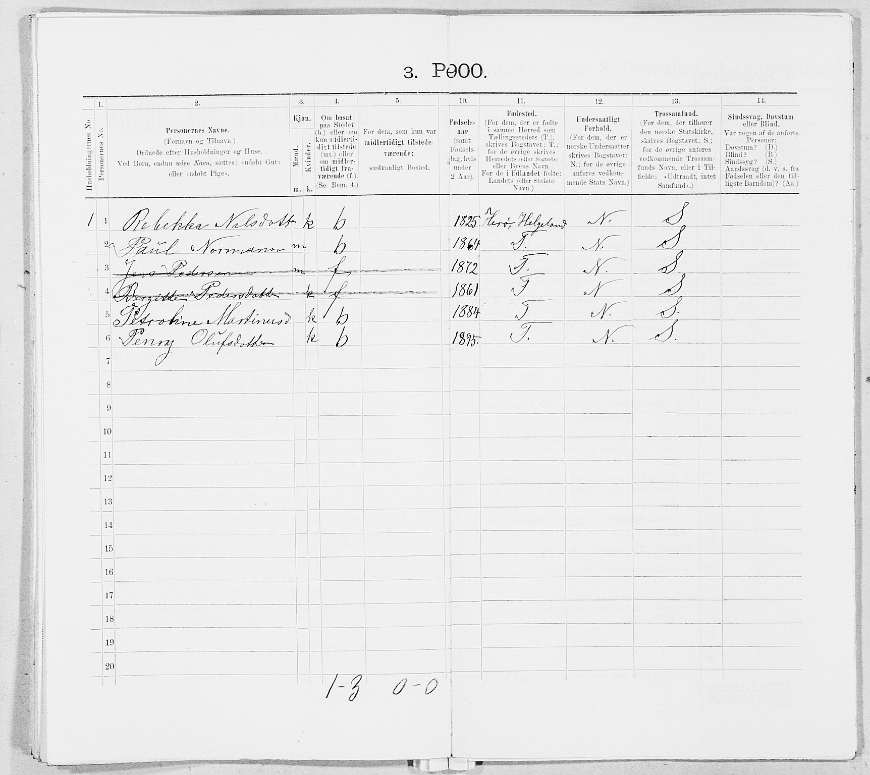 SAT, 1900 census for Dønnes, 1900, p. 341