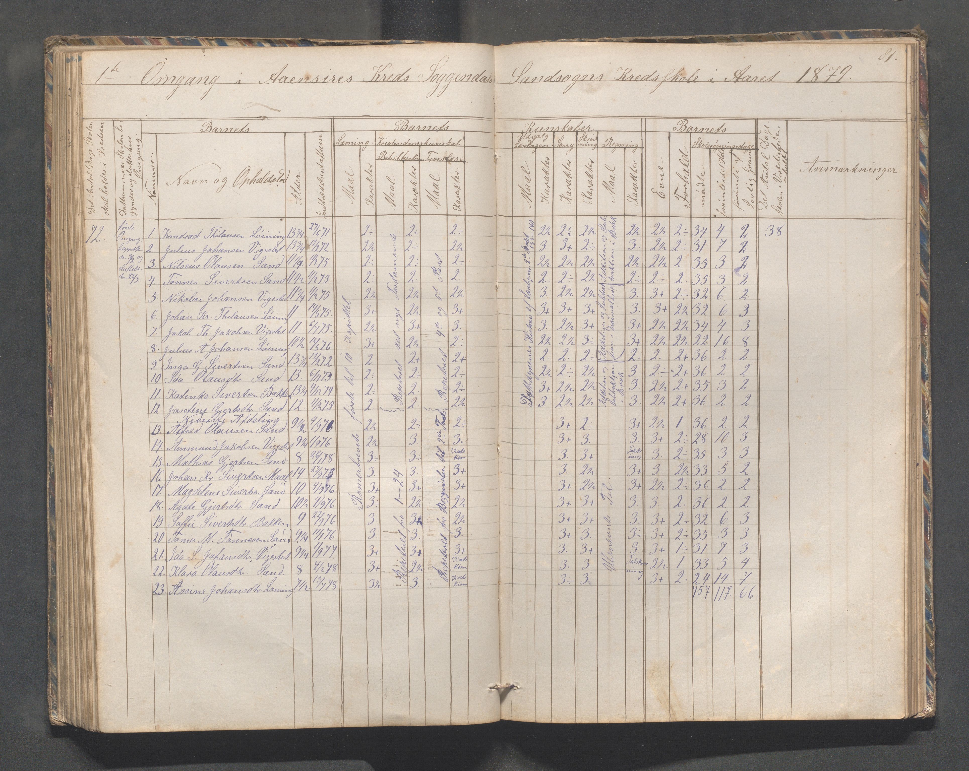 Sokndal kommune- Skolestyret/Skolekontoret, IKAR/K-101142/H/L0010: Skoleprotokoll - Åna-Sira, Log, Brambo,Skogstad,Tellnes, 1865-1886, p. 81