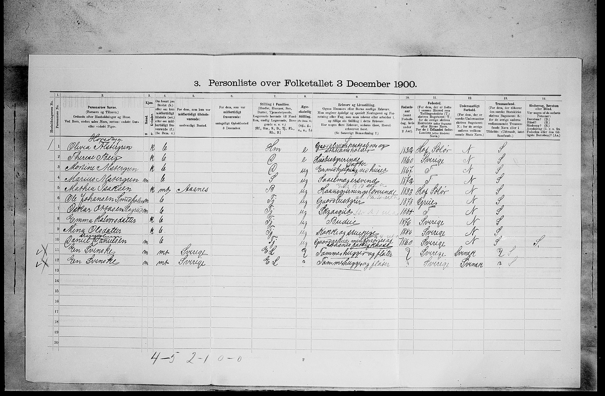 SAH, 1900 census for Åsnes, 1900, p. 1640