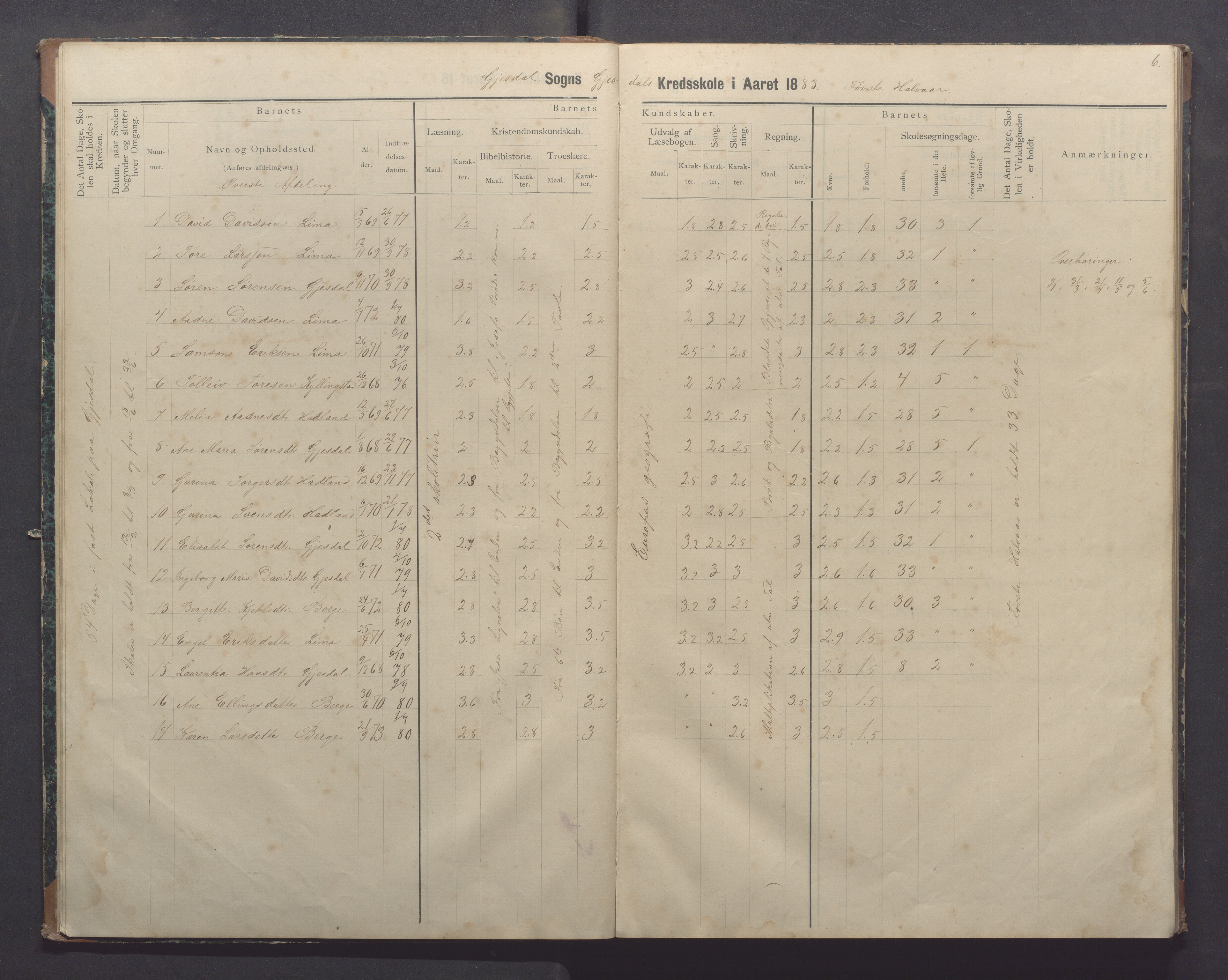 Gjesdal kommune - Oftedal skole, IKAR/K-101392/H/L0002: Skoleprotokoll, 1882-1891, p. 6