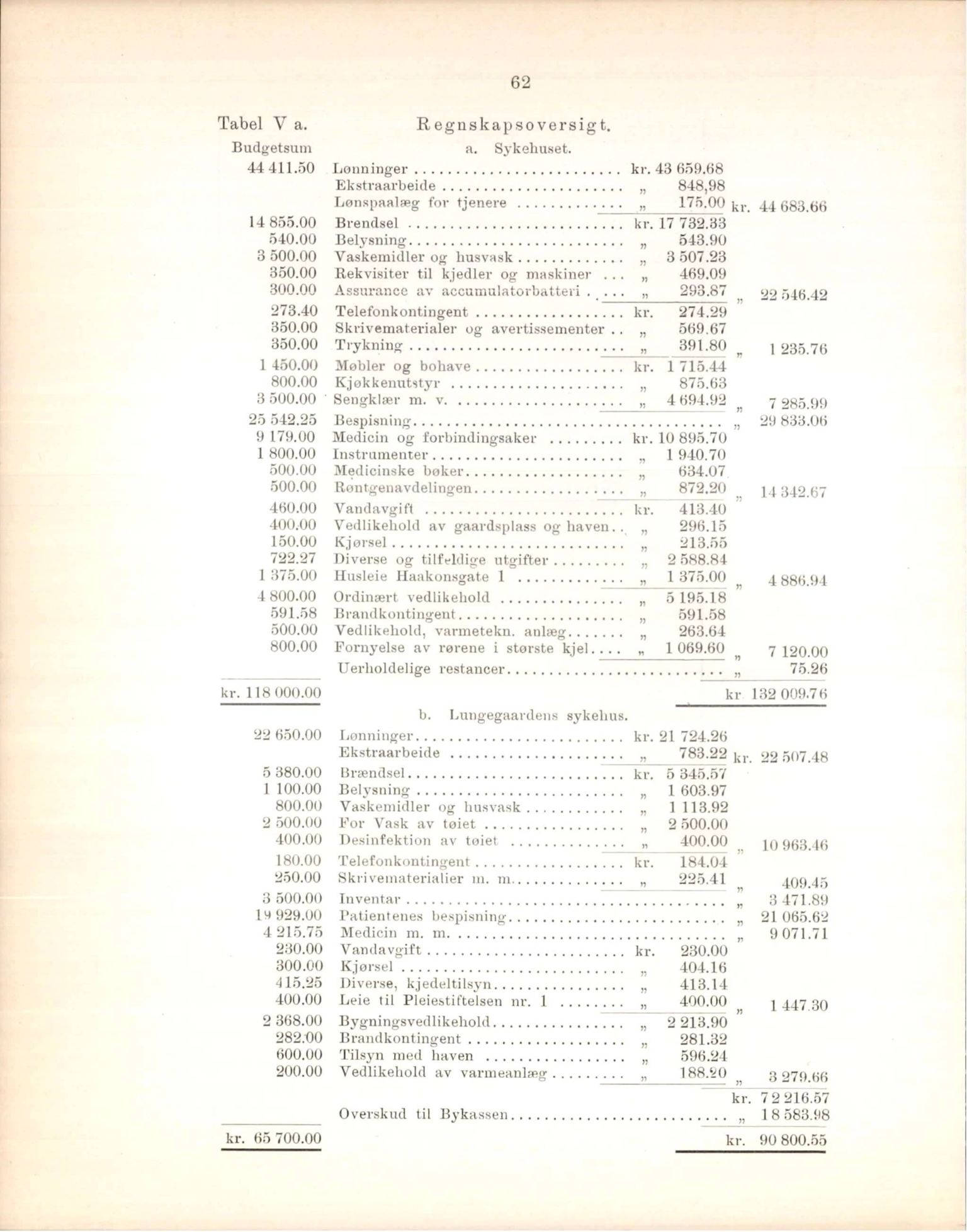 Haukeland Sykehus, Direktøren, BBA/A-2050.04/Æa/L0001: Årsberetninger 1906-1914, 1906-1914, p. 80