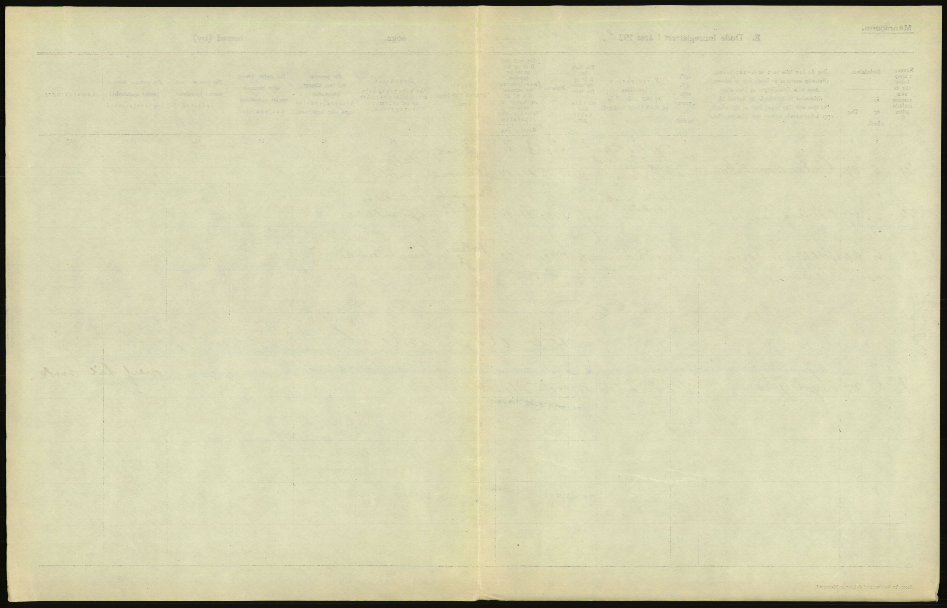 Statistisk sentralbyrå, Sosiodemografiske emner, Befolkning, AV/RA-S-2228/D/Df/Dfc/Dfcc/L0010: Kristiania: Døde, dødfødte, 1923, p. 113
