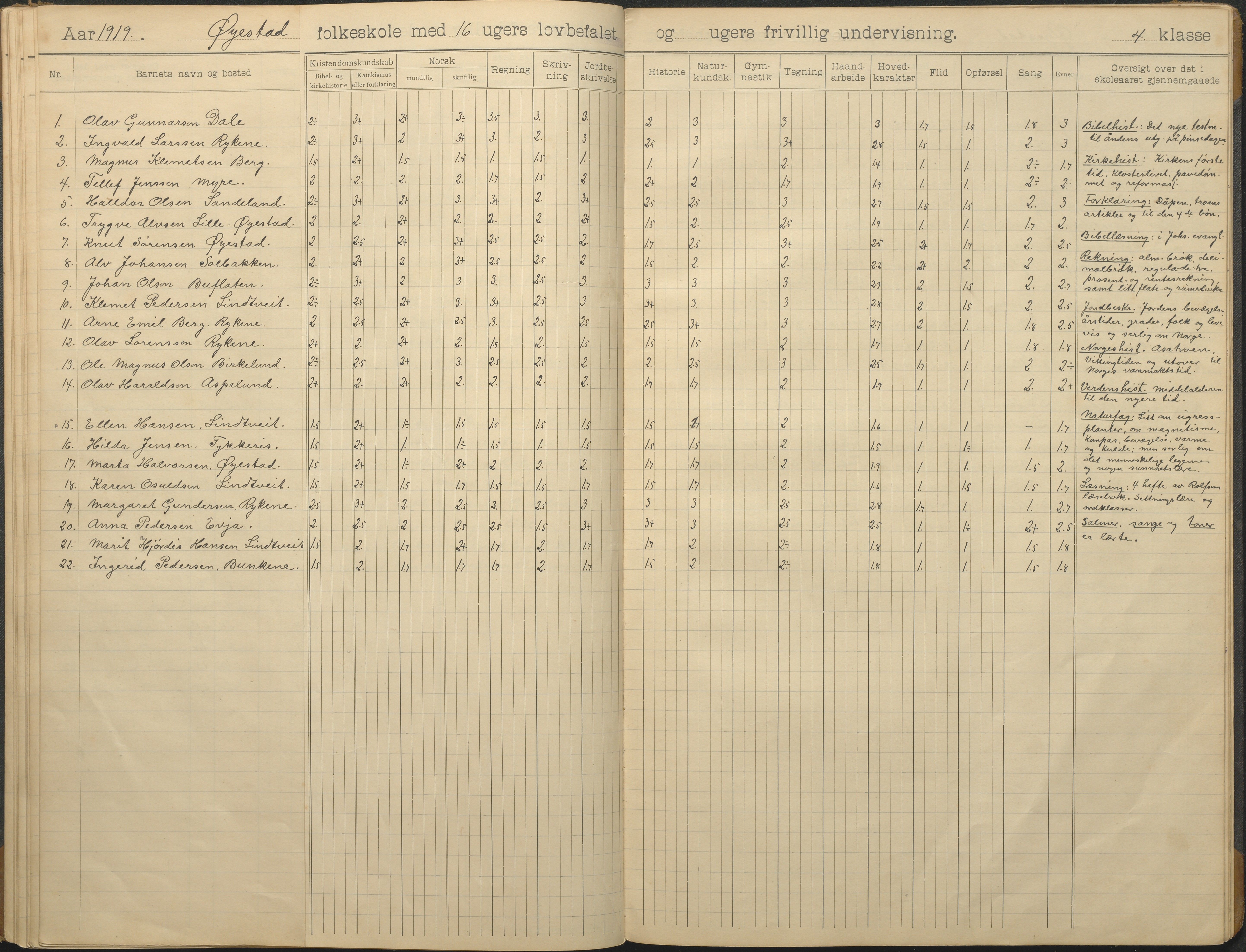 Øyestad kommune frem til 1979, AAKS/KA0920-PK/06/06F/L0014: Skoleprotokoll, 1906-1926