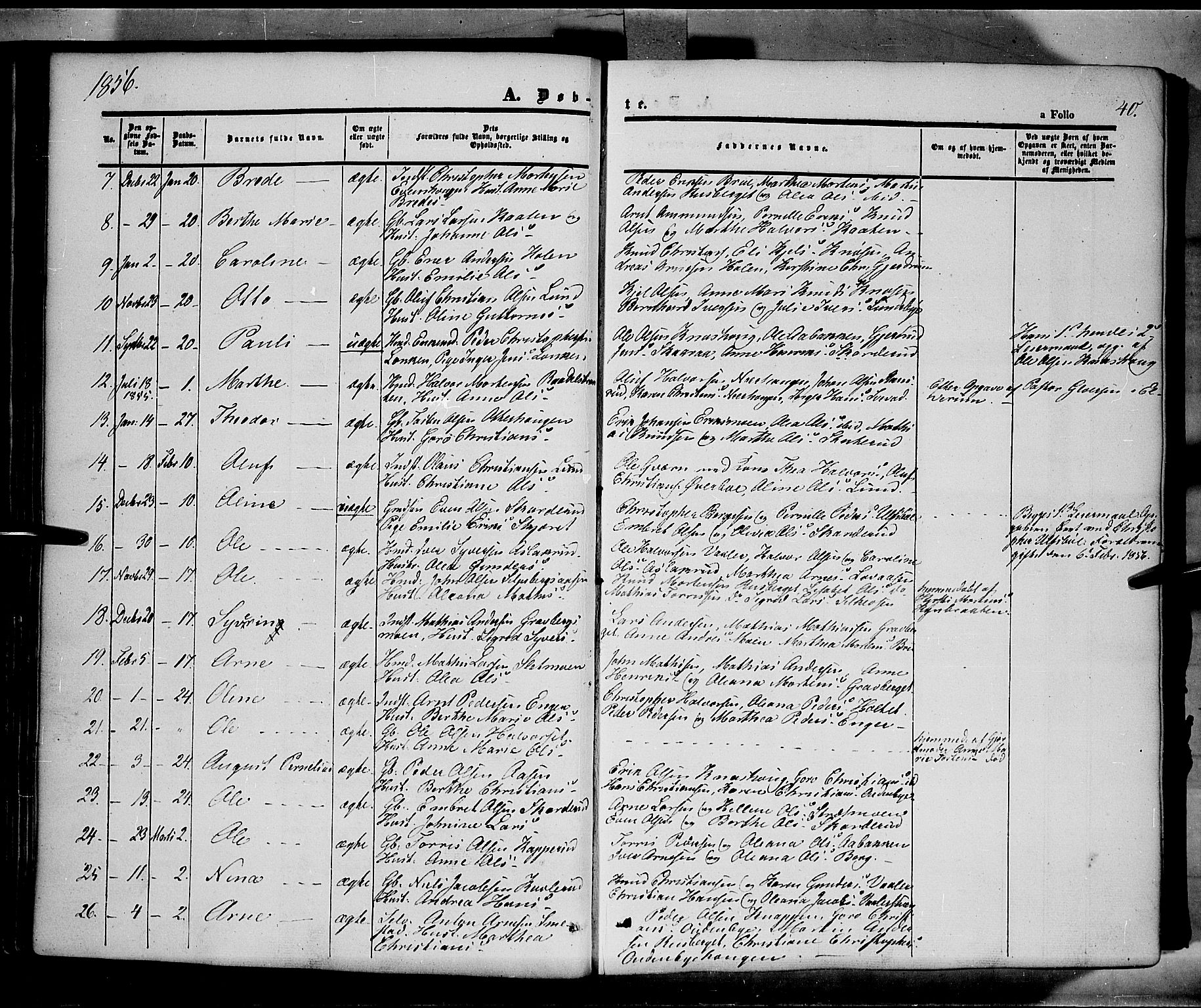 Våler prestekontor, Hedmark, AV/SAH-PREST-040/H/Ha/Haa/L0001: Parish register (official) no. 1, 1849-1878, p. 40