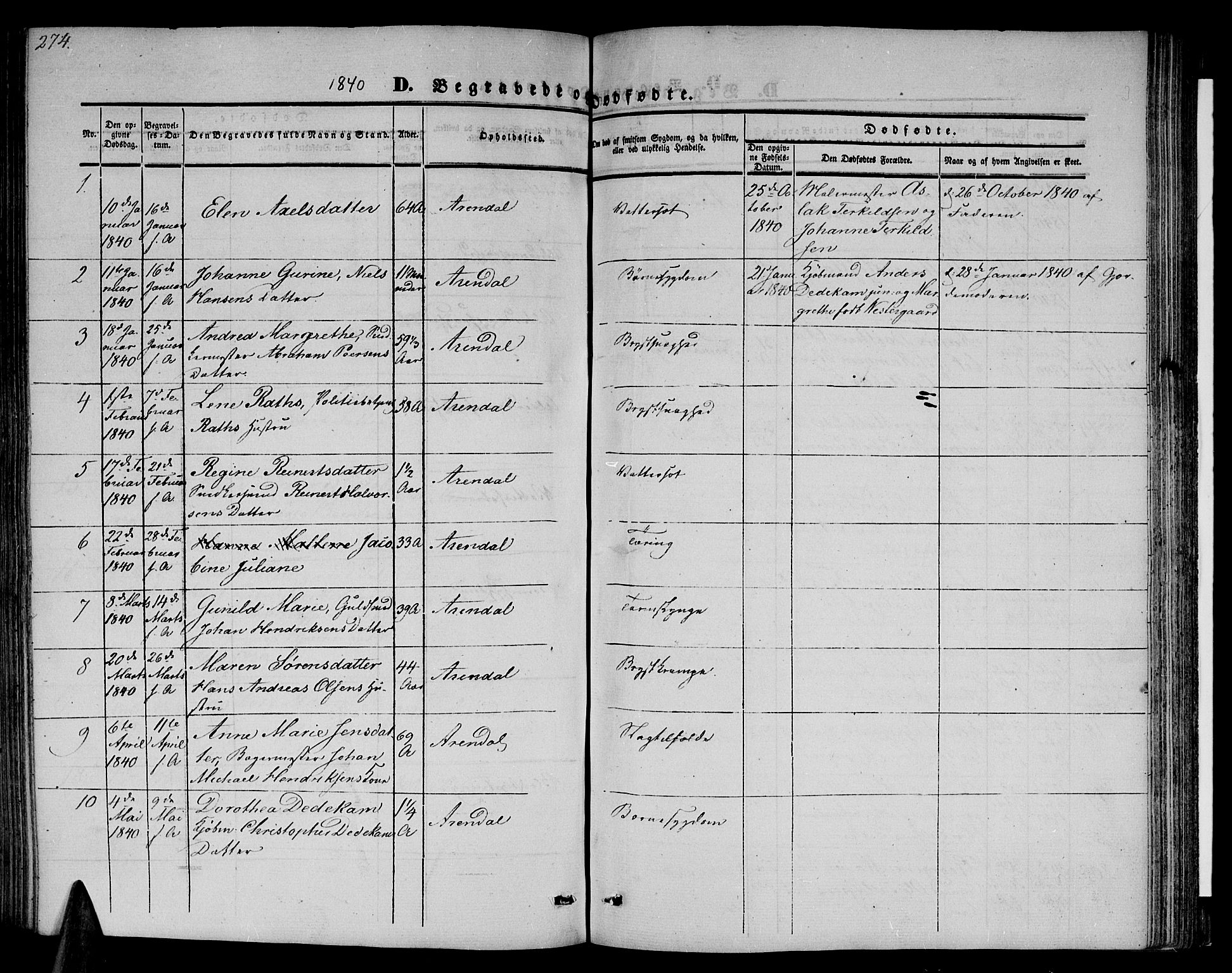 Arendal sokneprestkontor, Trefoldighet, SAK/1111-0040/F/Fb/L0002: Parish register (copy) no. B 2, 1838-1860, p. 274