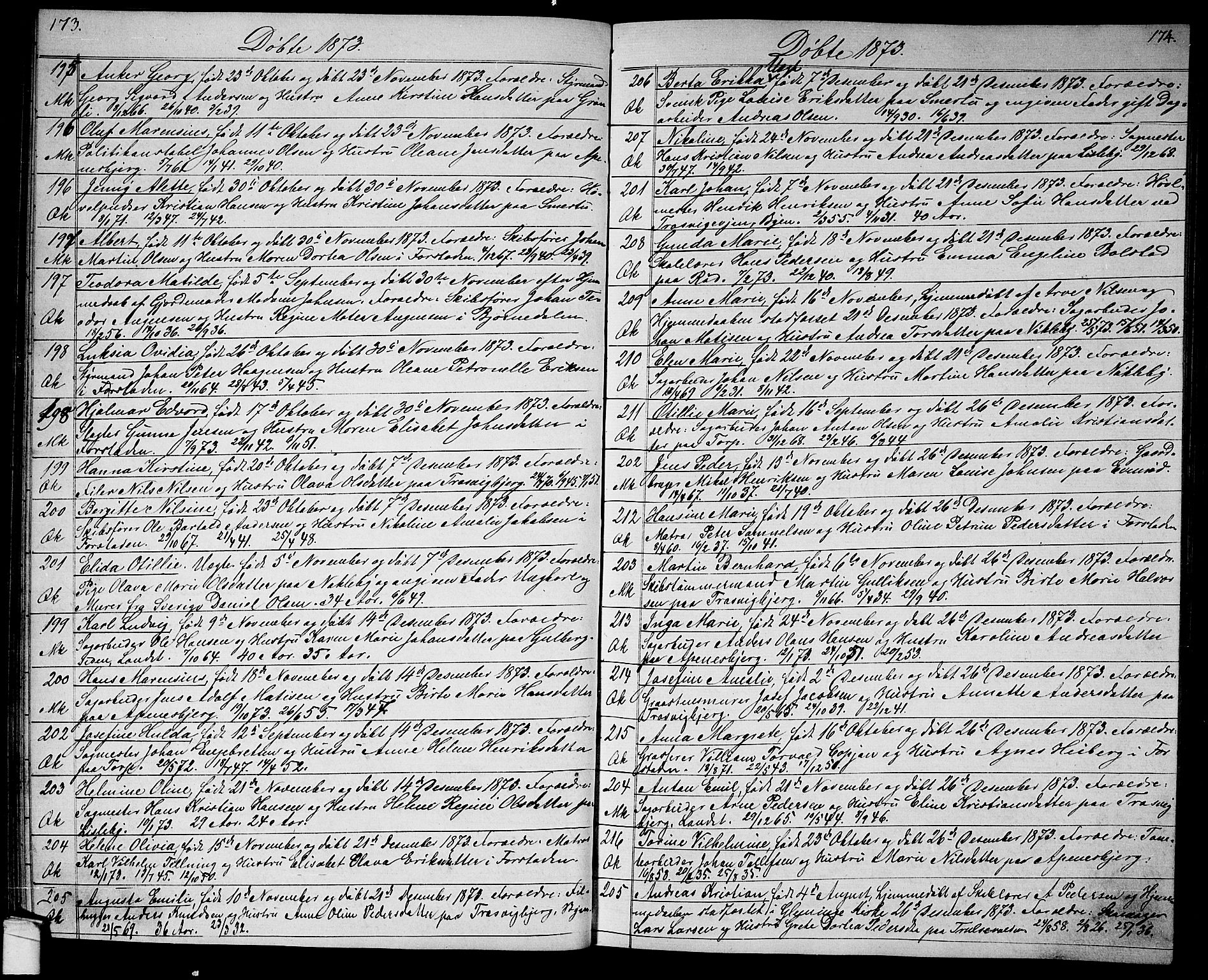 Glemmen prestekontor Kirkebøker, AV/SAO-A-10908/G/Ga/L0004: Parish register (copy) no. 4, 1867-1875, p. 173-174