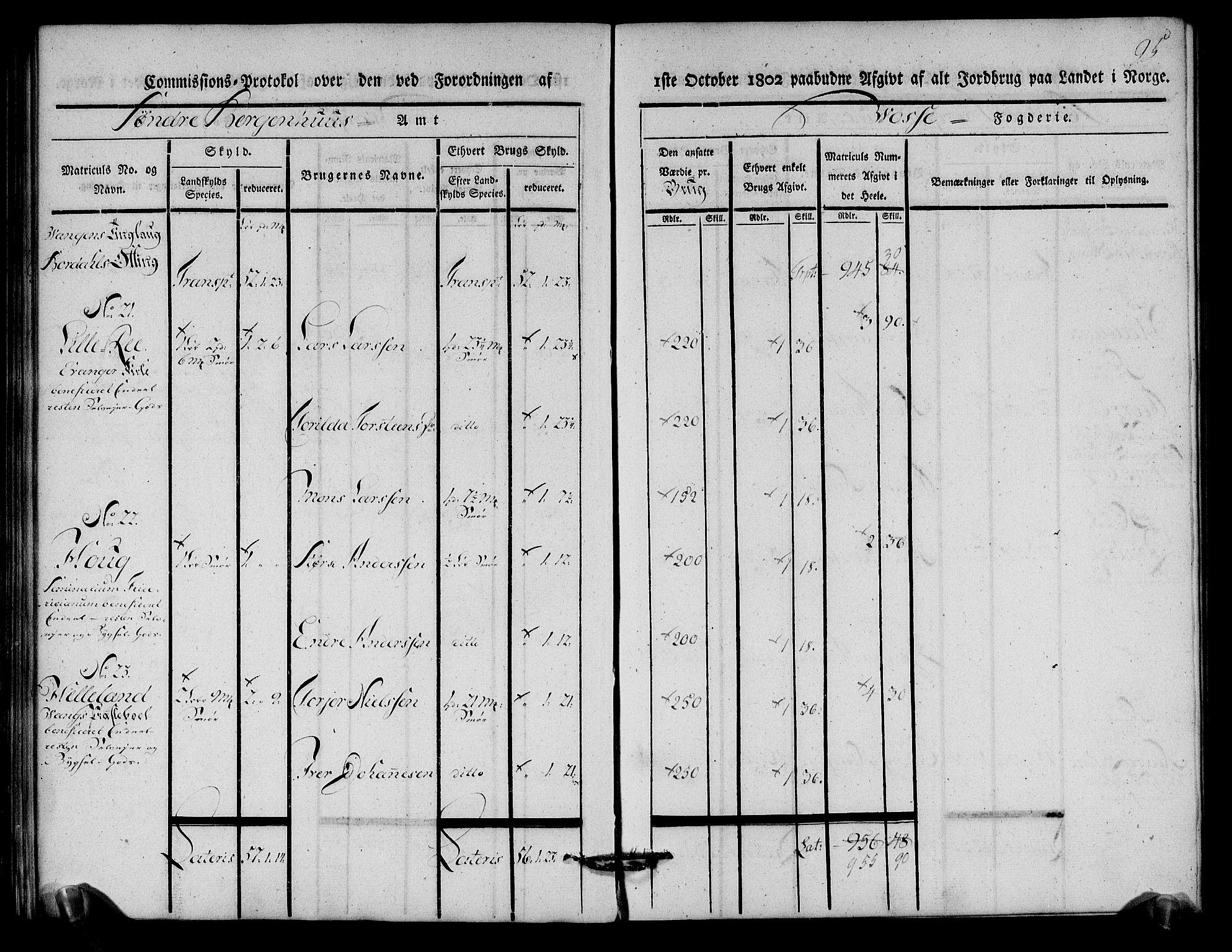 Rentekammeret inntil 1814, Realistisk ordnet avdeling, AV/RA-EA-4070/N/Ne/Nea/L0112: Nordhordland og Voss fogderi. Kommisjonsprotokoll for Voss, 1803, p. 97