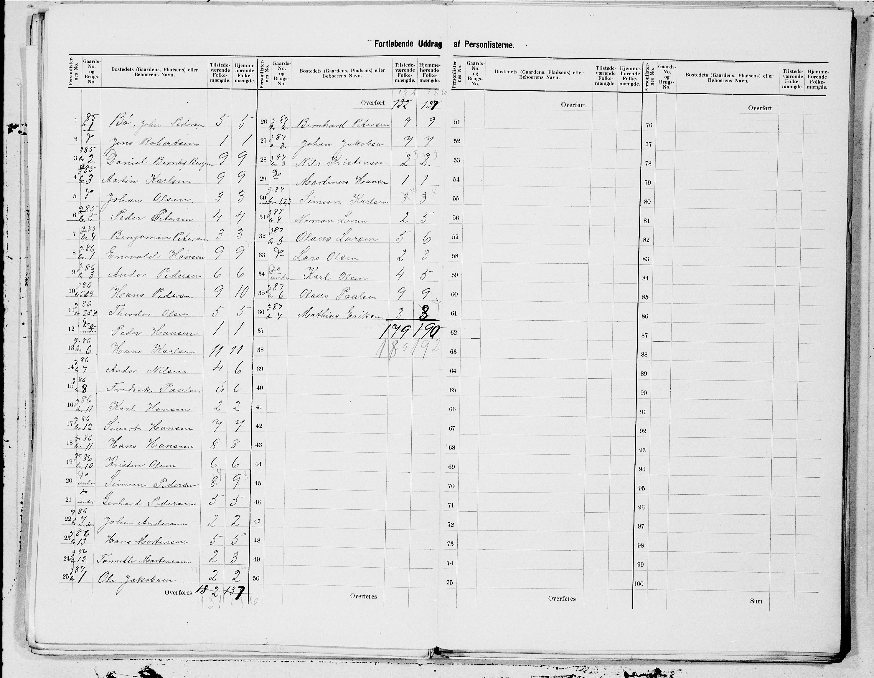 SAT, 1900 census for Steigen, 1900, p. 19