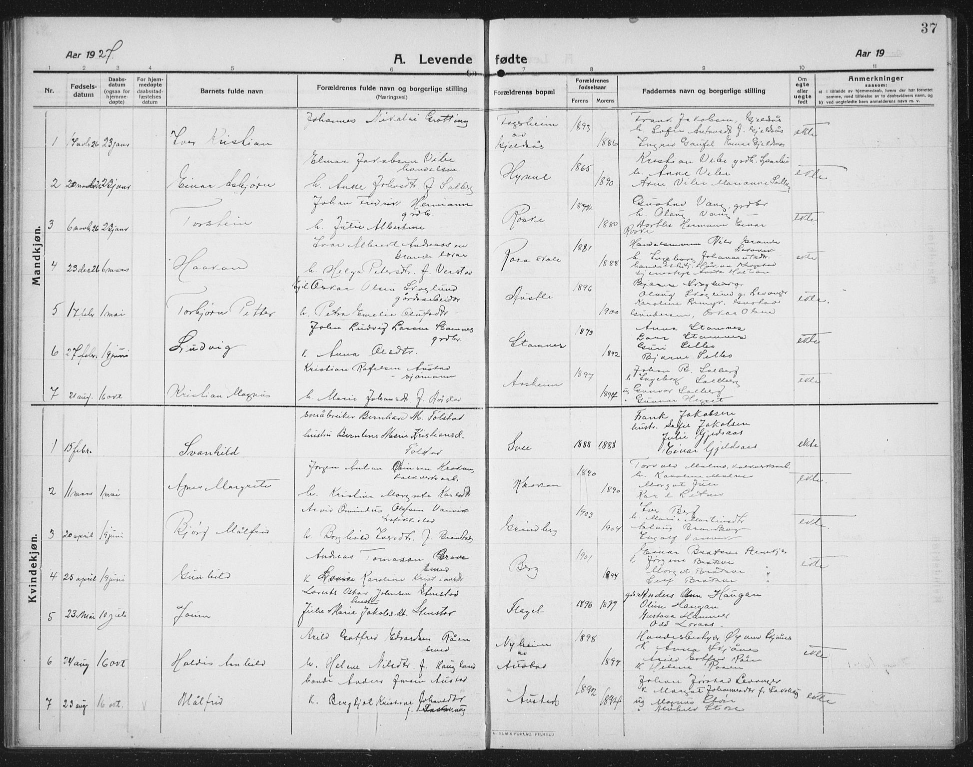 Ministerialprotokoller, klokkerbøker og fødselsregistre - Nord-Trøndelag, AV/SAT-A-1458/731/L0312: Parish register (copy) no. 731C03, 1911-1935, p. 37