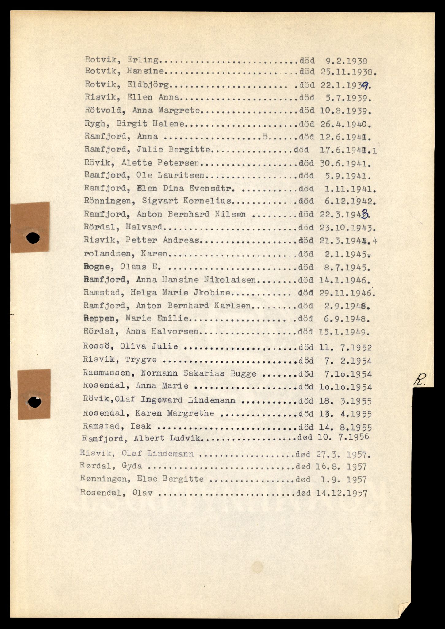 Nærøy lensmannskontor, SAT/A-6264/Ga/L0006: Mappe, Dødsfallsregister M - AA, 1904-1991, p. 17