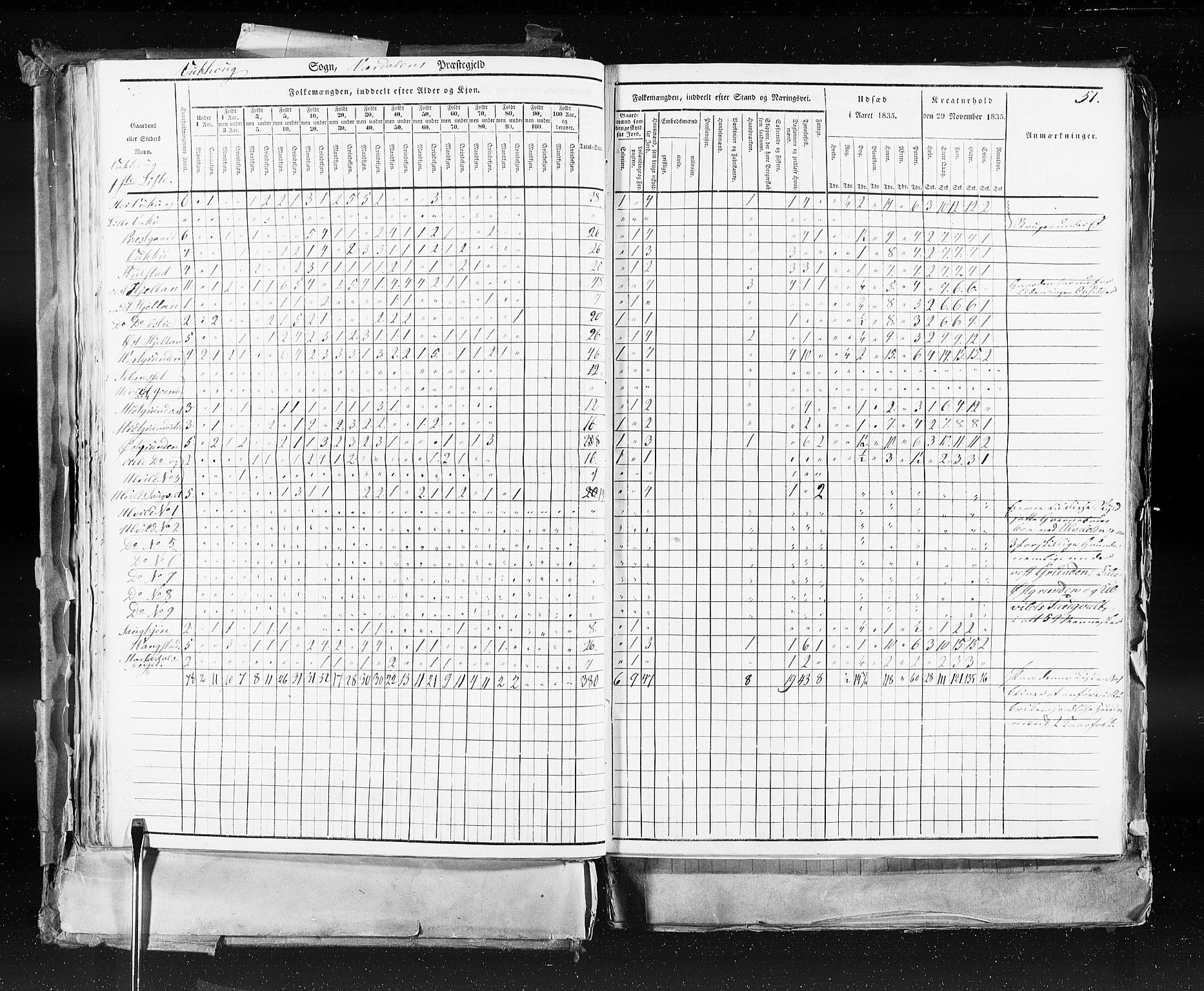 RA, Census 1835, vol. 9: Nordre Trondhjem amt, Nordland amt og Finnmarken amt, 1835, p. 51