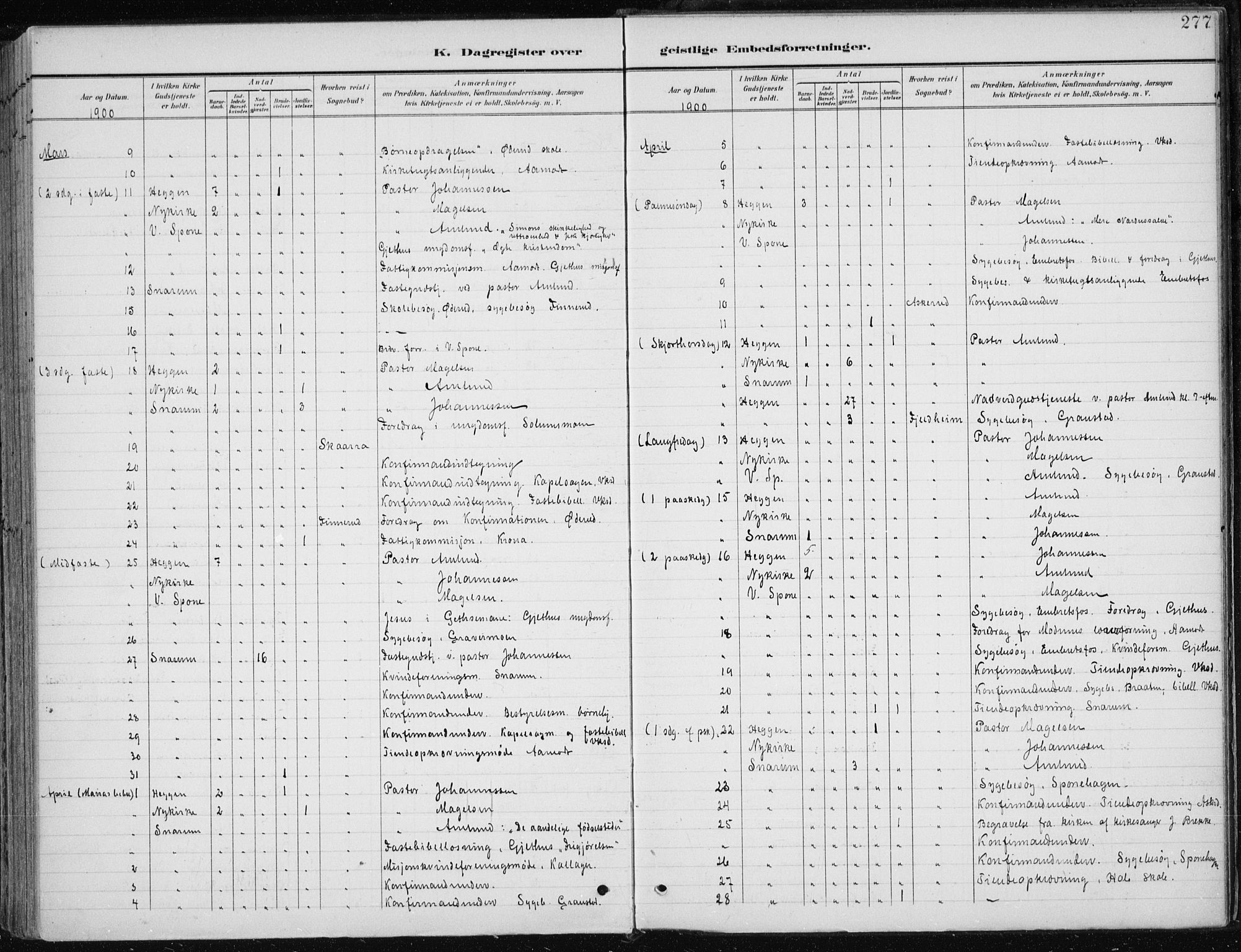 Modum kirkebøker, AV/SAKO-A-234/F/Fa/L0013: Parish register (official) no. 13, 1899-1907, p. 277