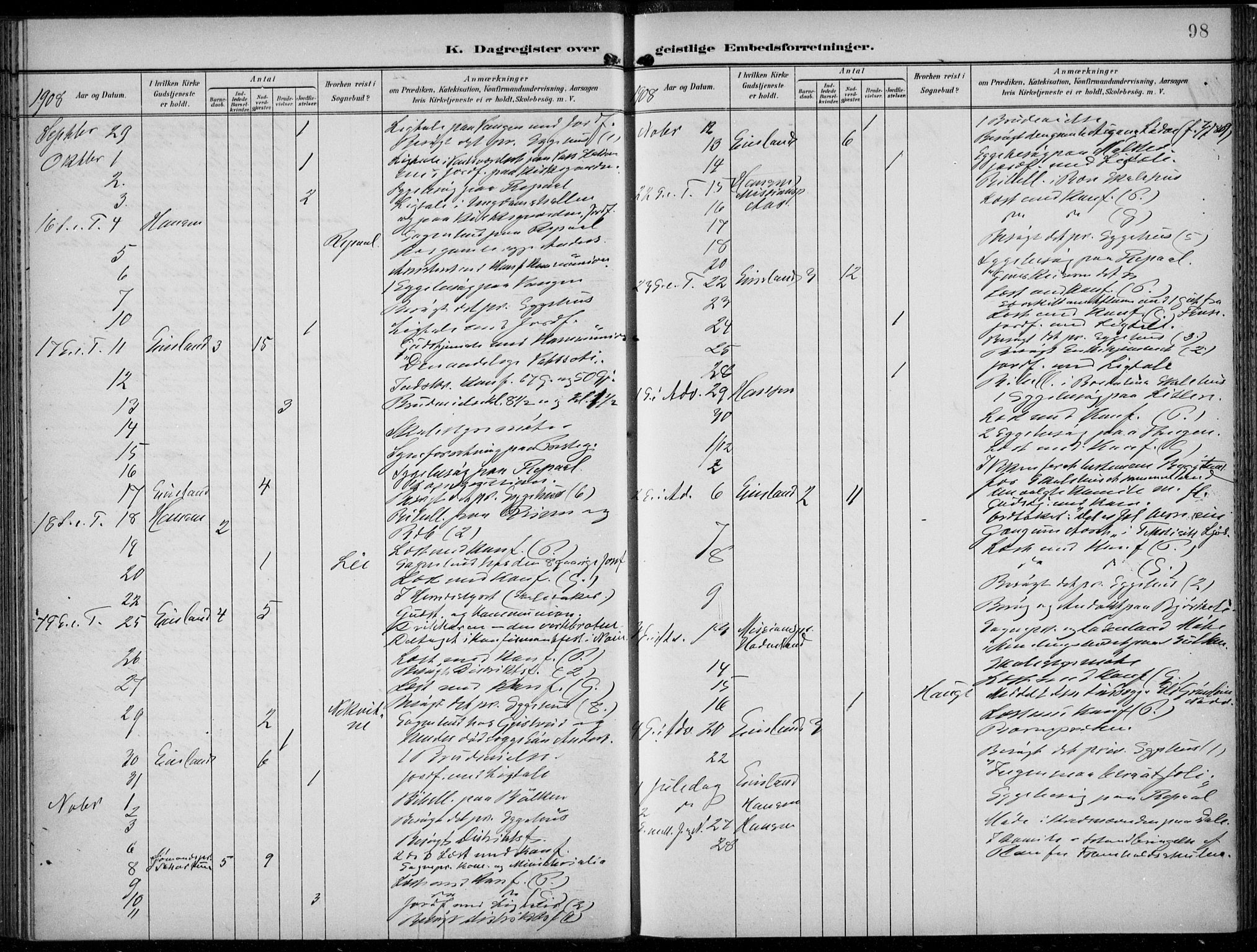 Voss sokneprestembete, SAB/A-79001/H/Haa: Parish register (official) no. F  1, 1898-1926, p. 98
