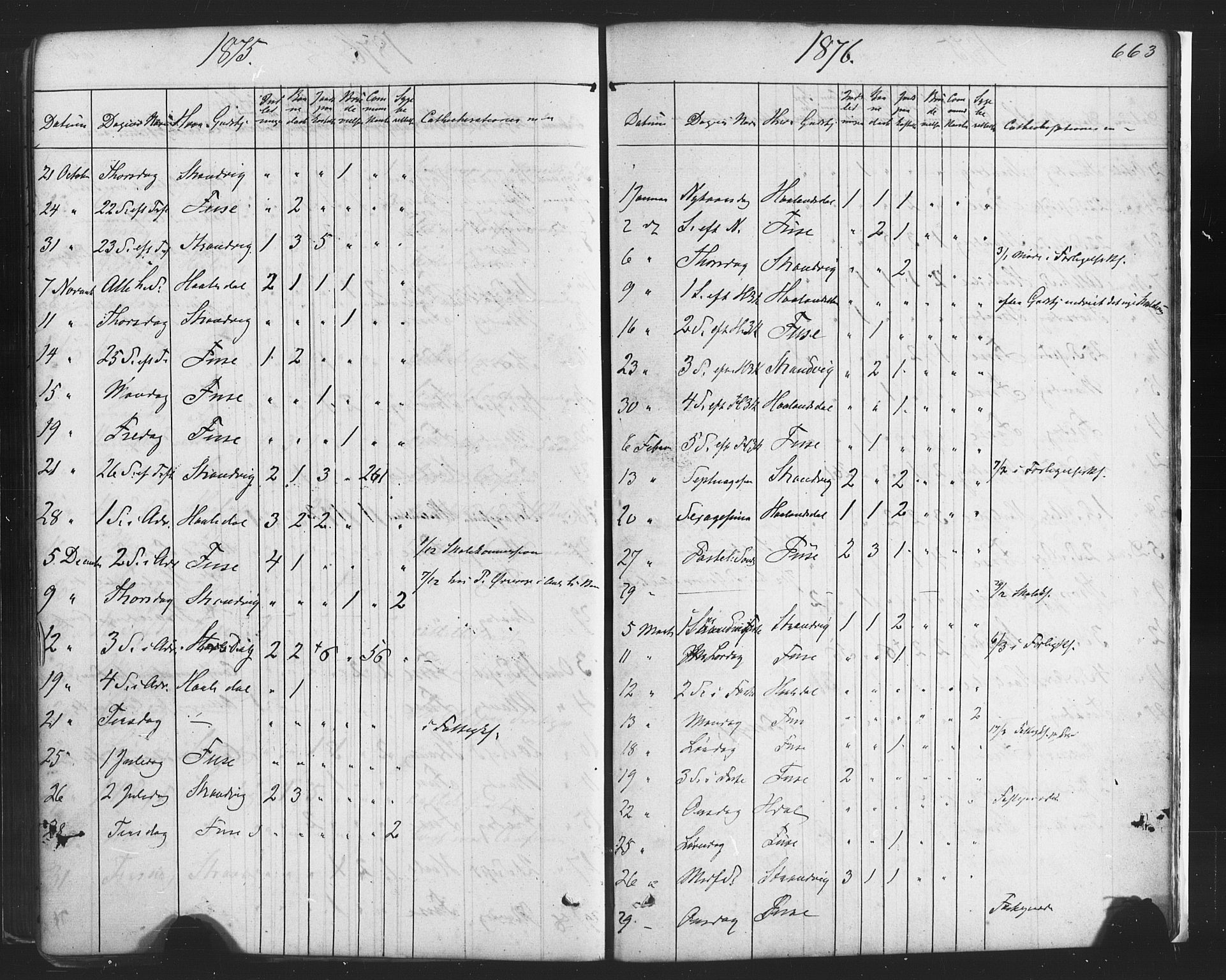 Fusa sokneprestembete, SAB/A-75401/H/Haa: Parish register (official) no. A 1II, 1855-1879, p. 663