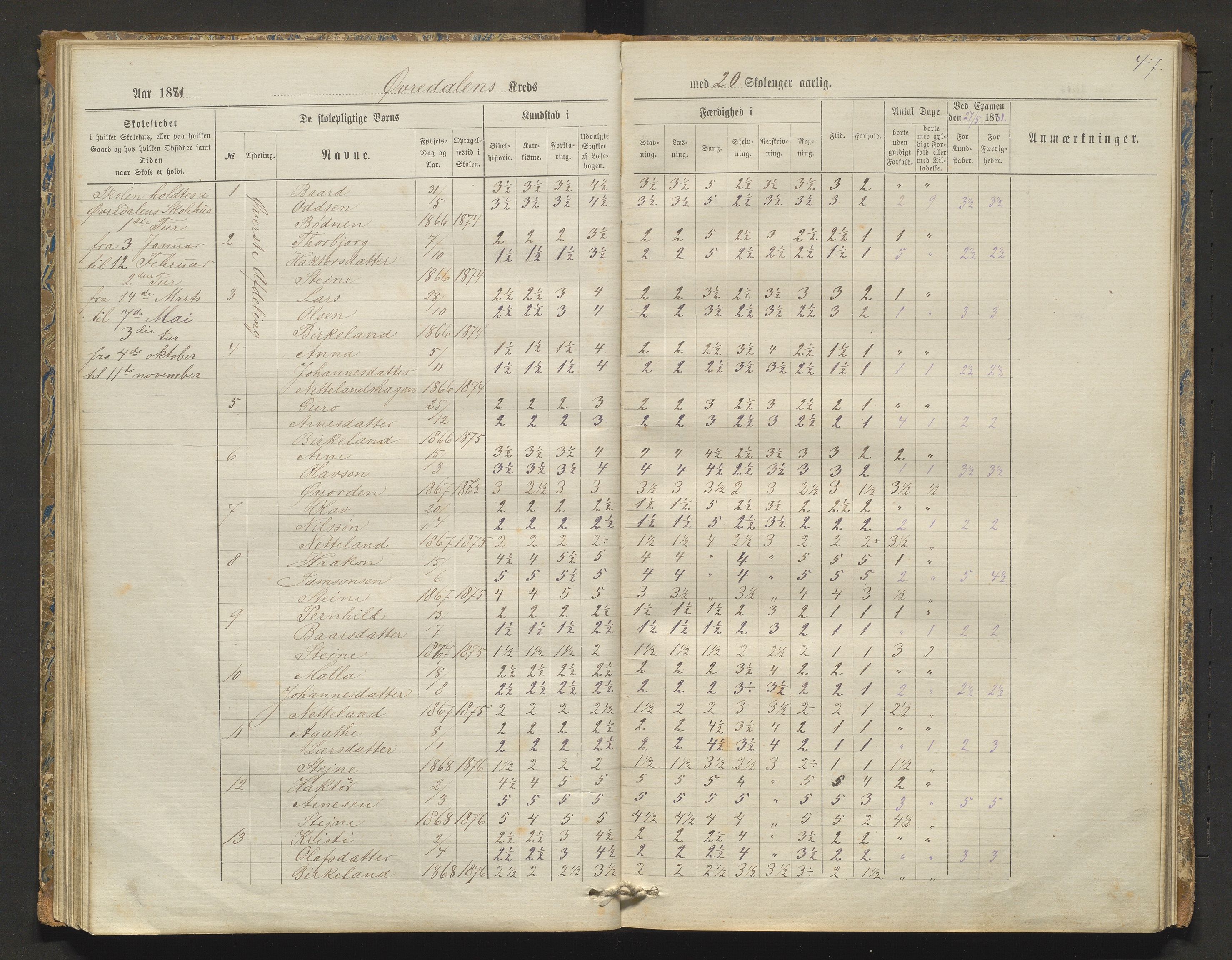 Kvam herad. Barneskulane, IKAH/1238-231/F/Fa/L0003: Skuleprotokoll for Øvredalen og Vikøy krinsar, 1877-1889, p. 47