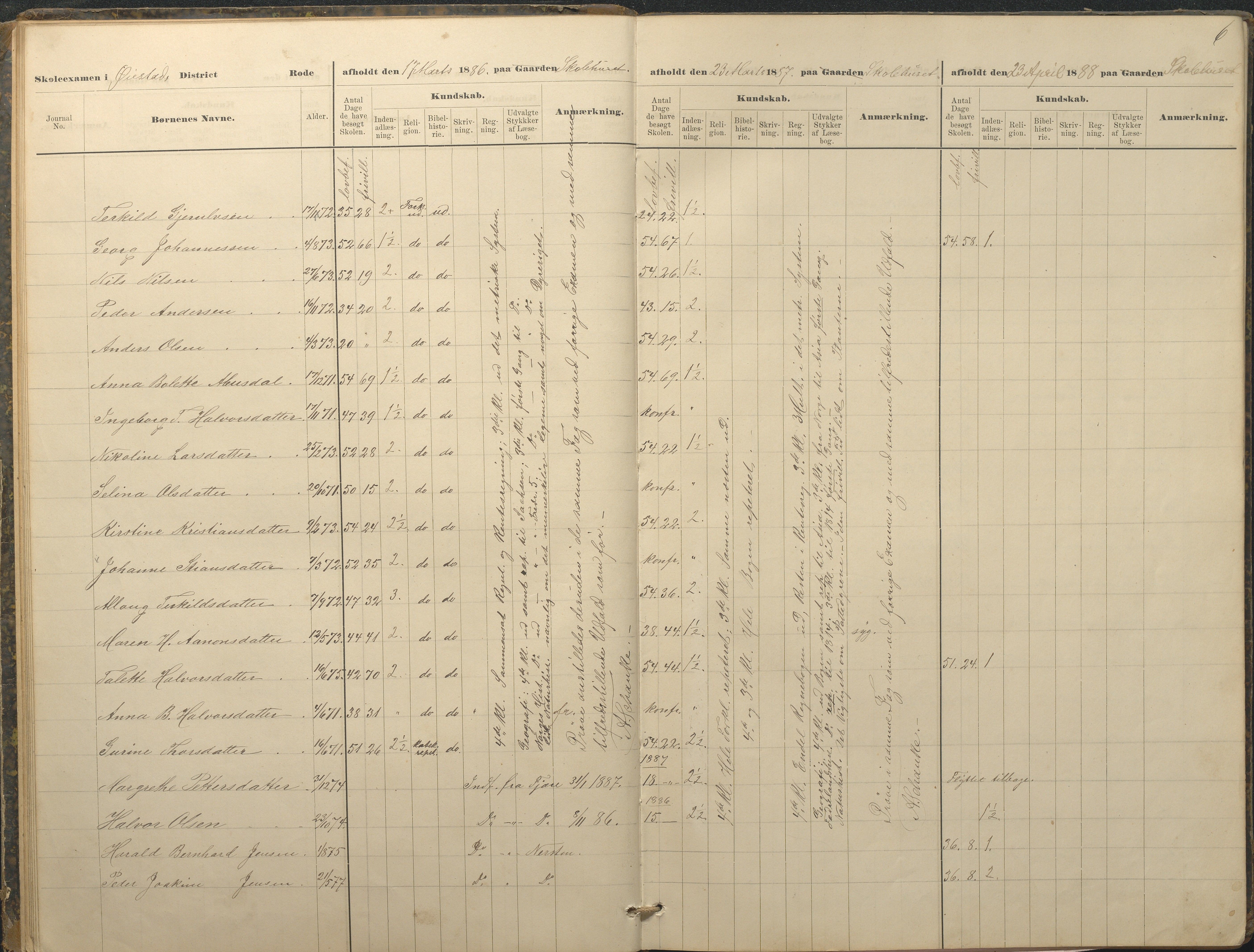 Øyestad kommune frem til 1979, AAKS/KA0920-PK/06/06A/L0049: Eksamensprotokoll, 1880-1888, p. 6