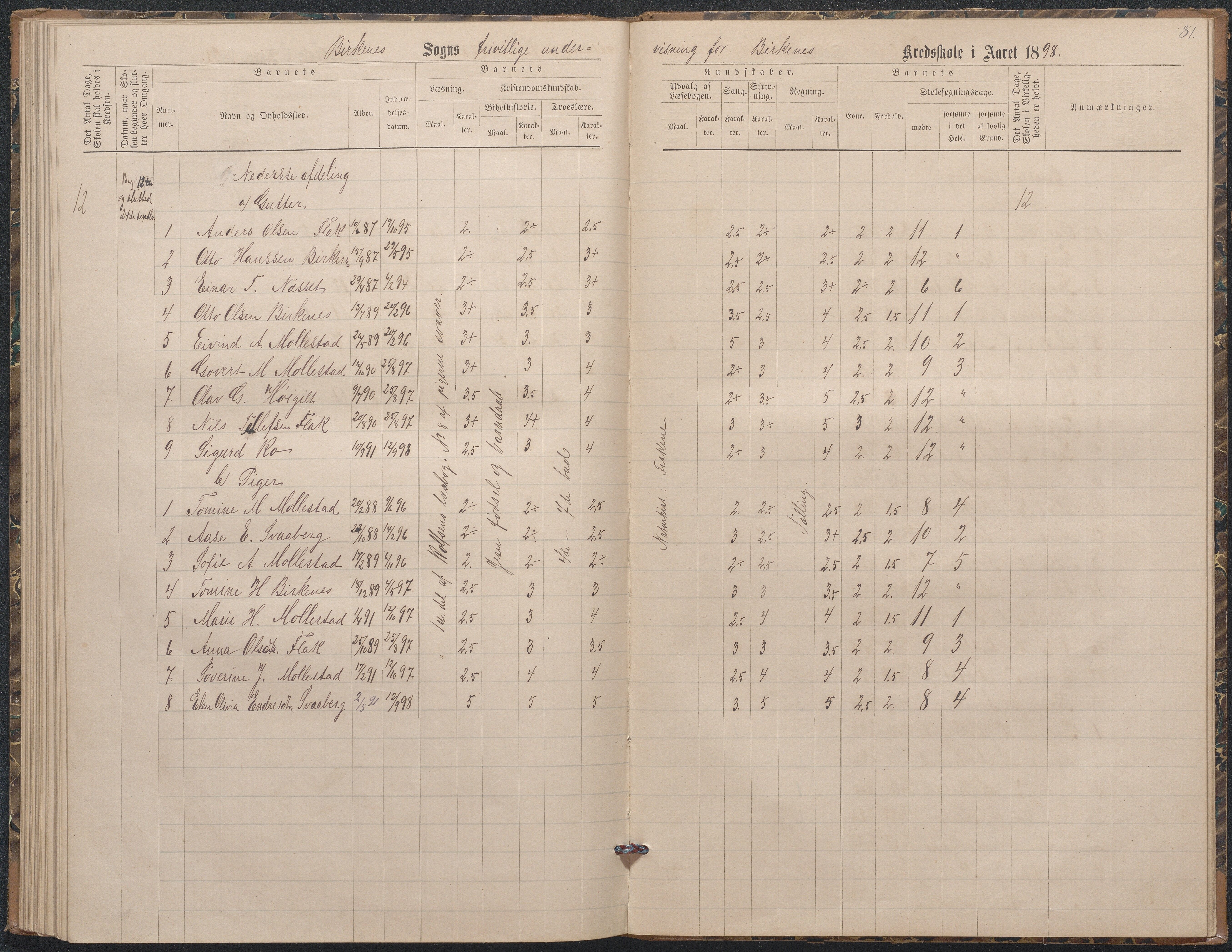 Birkenes kommune, Birkenes krets/Birkeland folkeskole frem til 1991, AAKS/KA0928-550a_91/F02/L0003: Skoleprotokoll, 1879-1891, p. 79