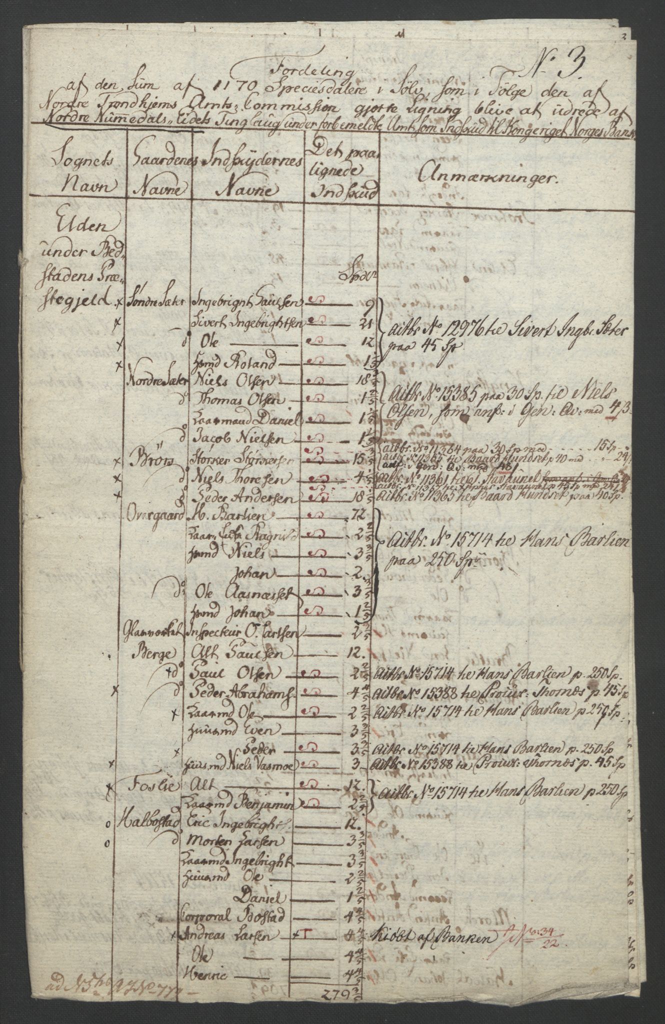 Sølvskatten 1816, NOBA/SOLVSKATTEN/A/L0053: Bind 54: Namdal fogderi, 1816-1822, p. 37