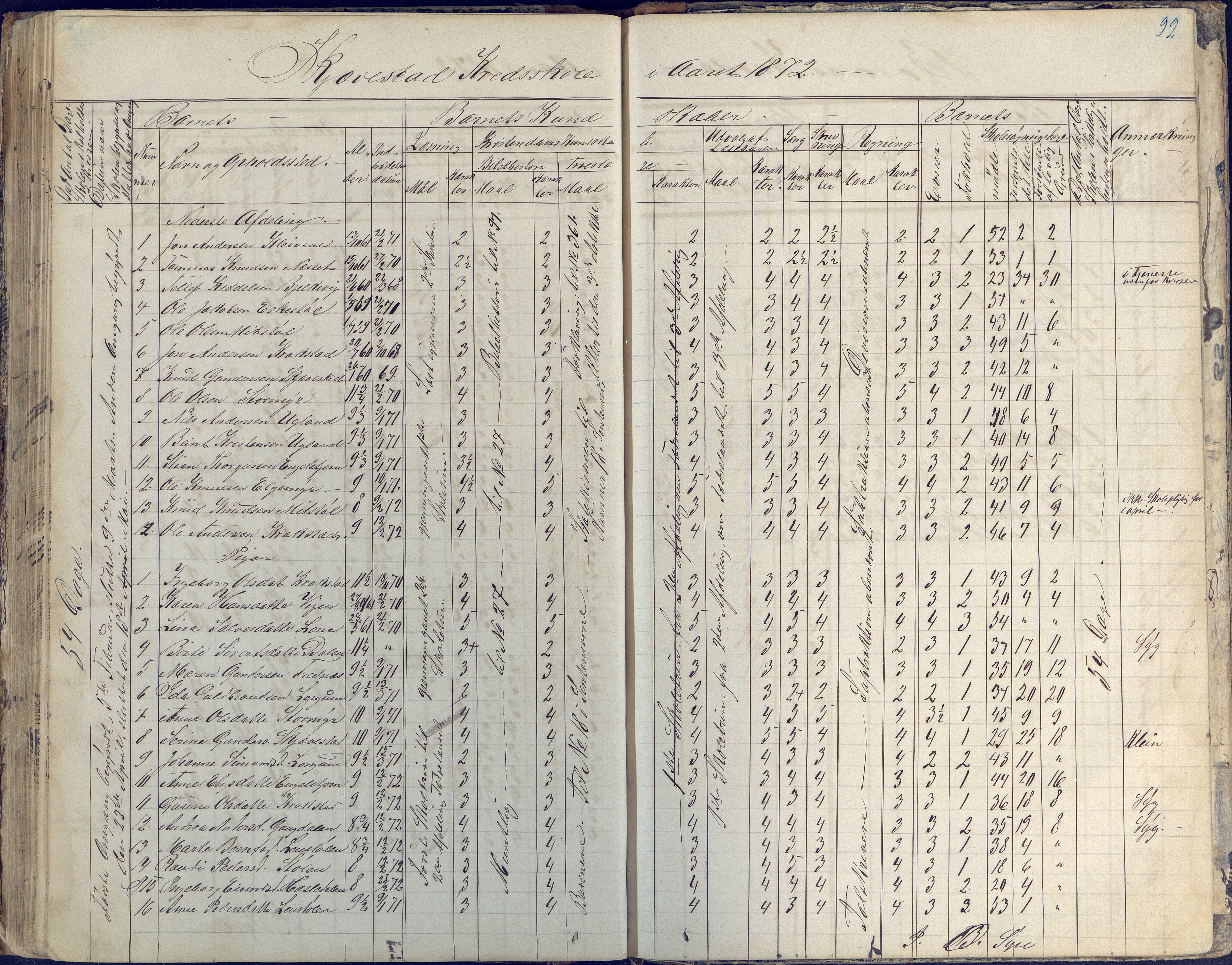 Austre Moland kommune, AAKS/KA0918-PK/09/09d/L0003: Skoleprotokoll, 1857-1873, p. 93