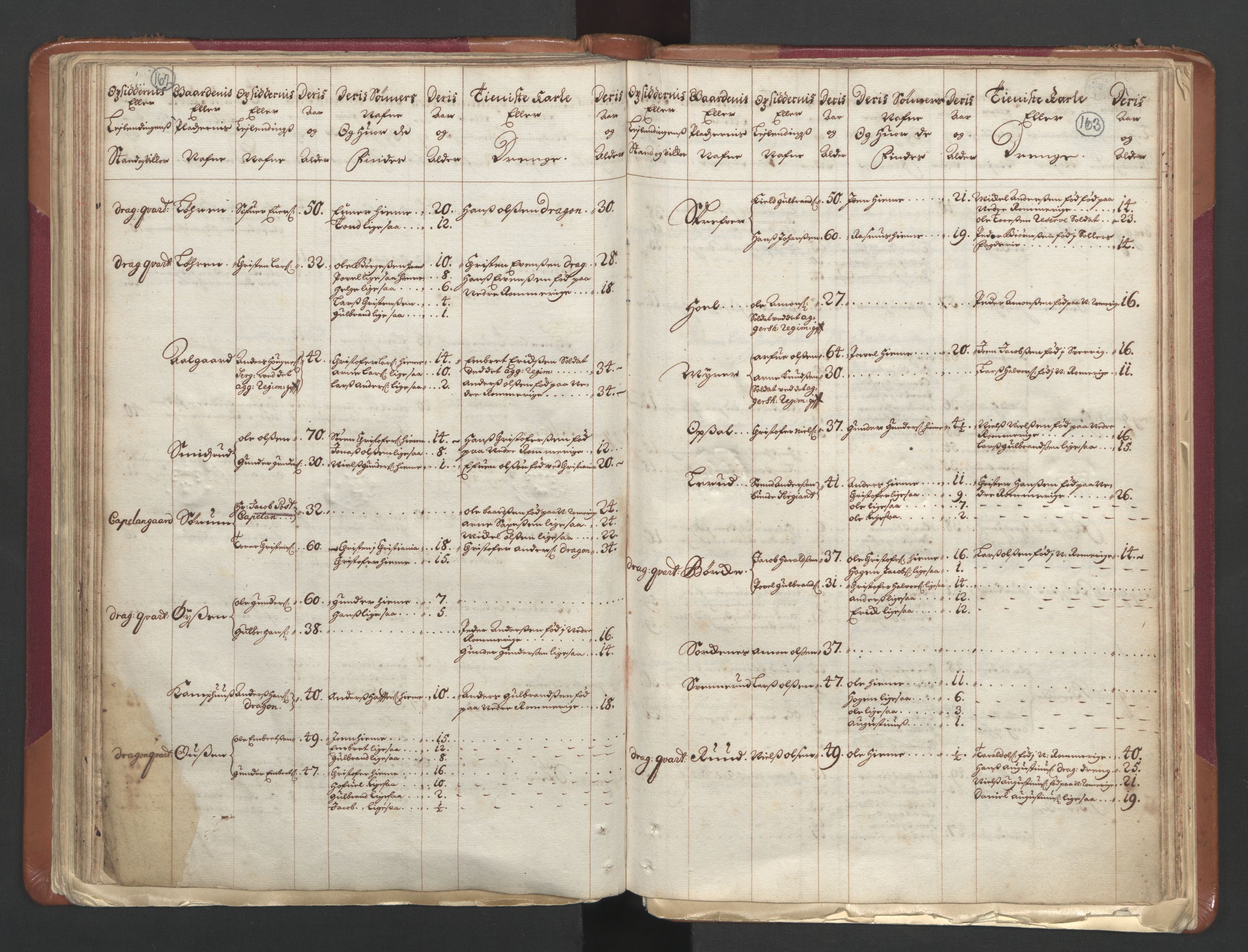 RA, Census (manntall) 1701, no. 1: Moss, Onsøy, Tune og Veme fogderi and Nedre Romerike fogderi, 1701, p. 162-163