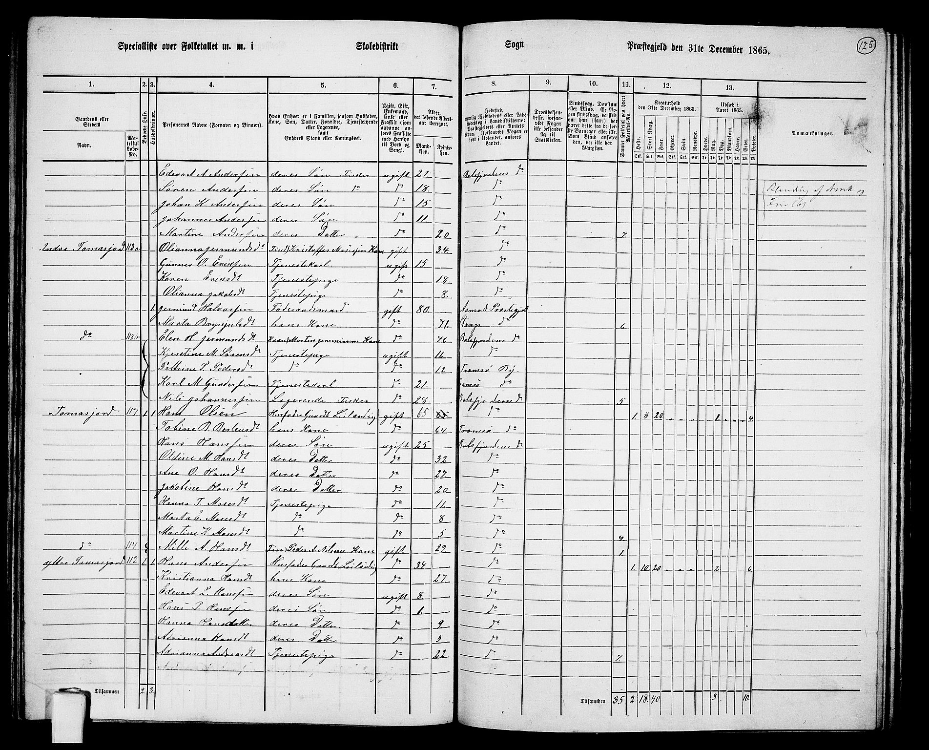 RA, 1865 census for Balsfjord, 1865, p. 64