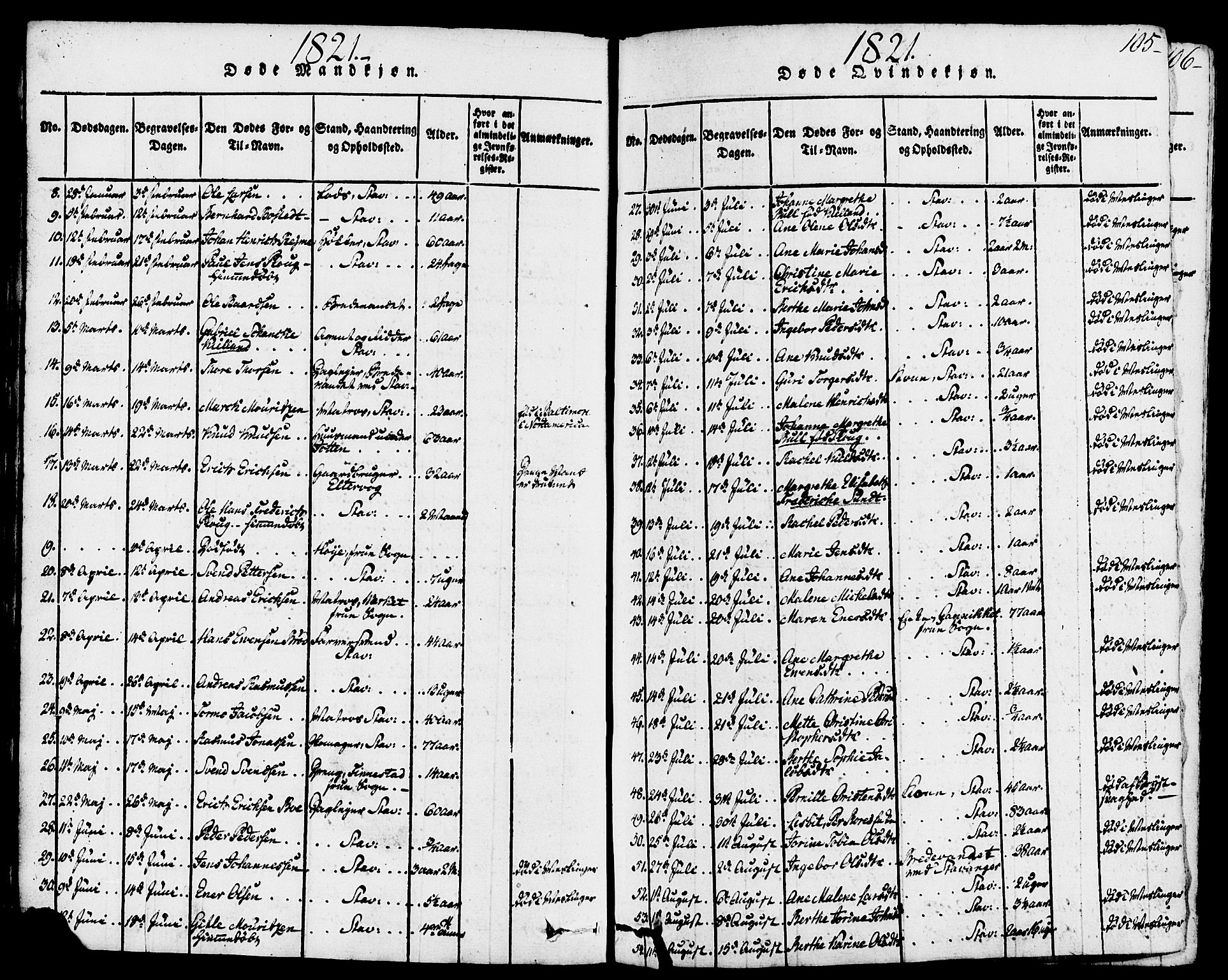 Domkirken sokneprestkontor, AV/SAST-A-101812/001/30/30BB/L0008: Parish register (copy) no. B 8, 1816-1821, p. 105