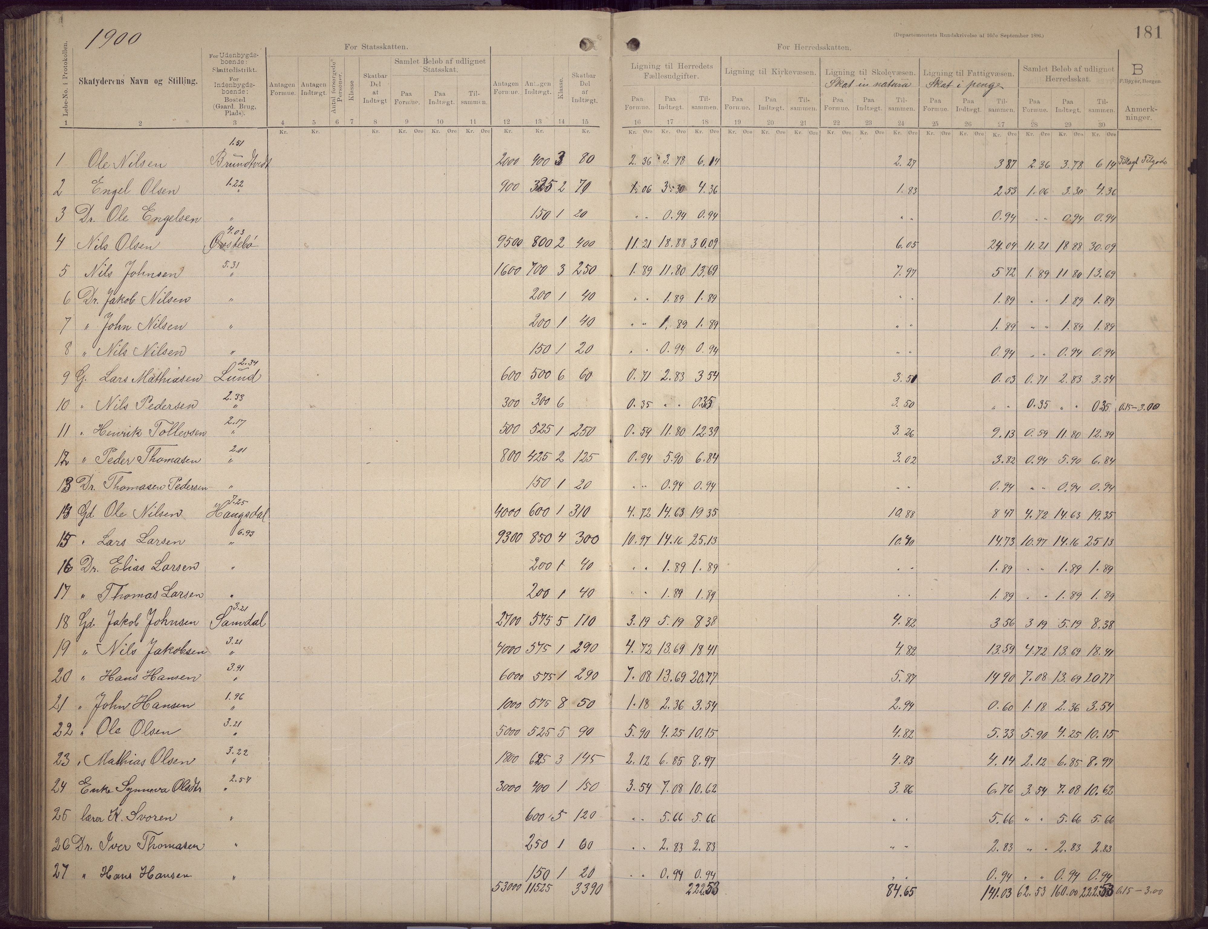 Fana kommune. Herredskassereren, BBA/A-0504/J/Jc/L0006: Skattelister/ligningsprotokoll, 1896-1901, p. 179