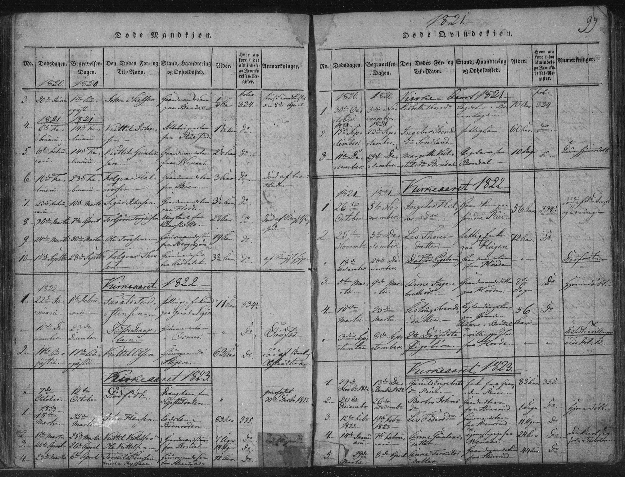 Hjartdal kirkebøker, SAKO/A-270/F/Fc/L0001: Parish register (official) no. III 1, 1815-1843, p. 99