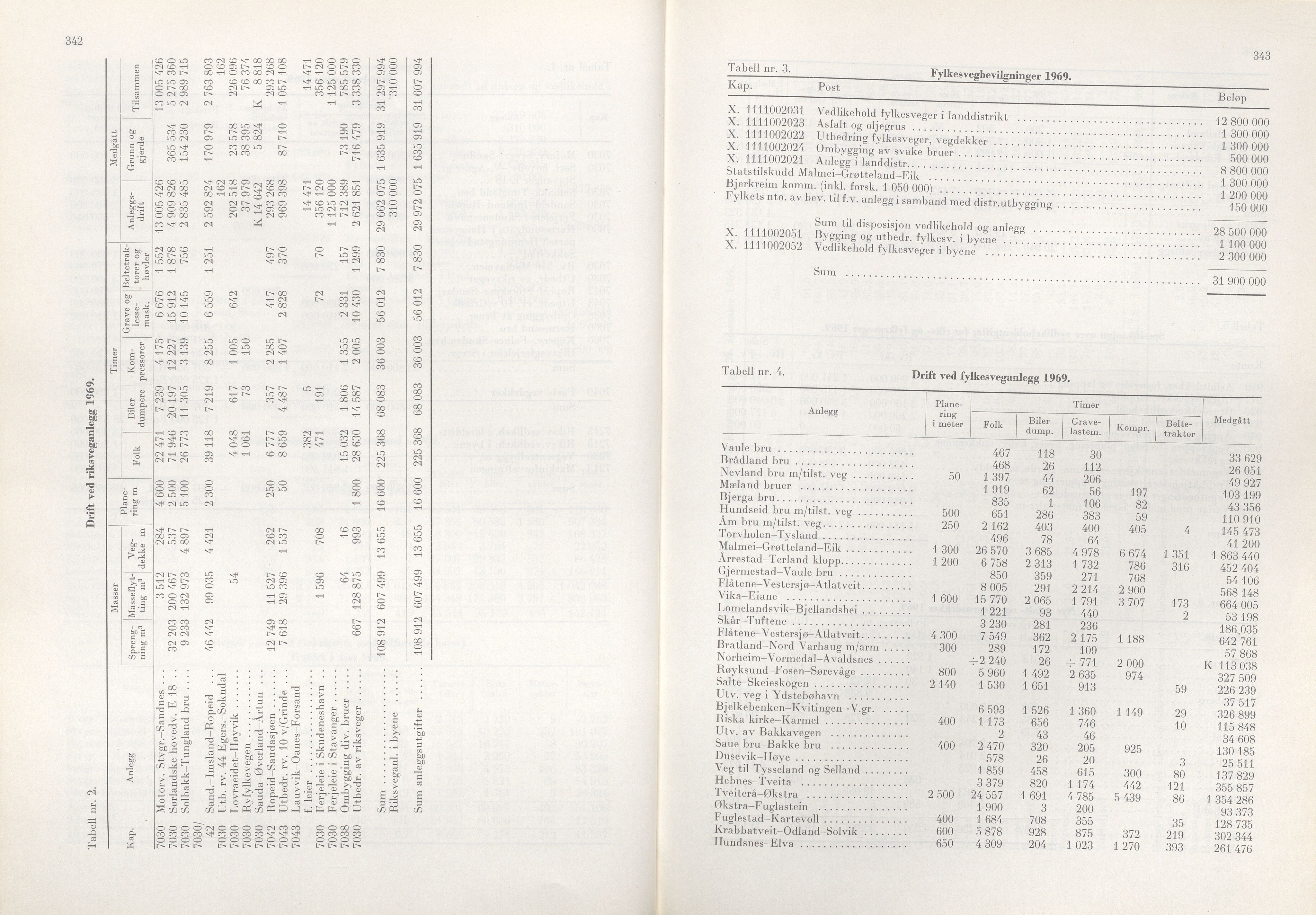 Rogaland fylkeskommune - Fylkesrådmannen , IKAR/A-900/A/Aa/Aaa/L0090: Møtebok , 1970, p. 342-343