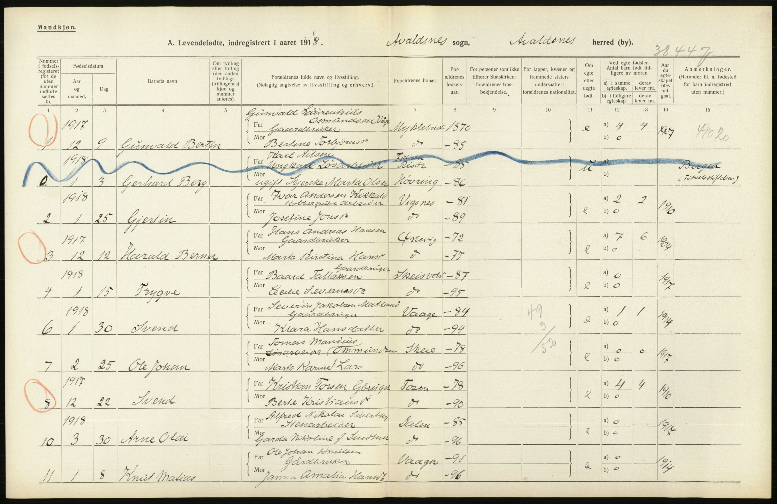 Statistisk sentralbyrå, Sosiodemografiske emner, Befolkning, AV/RA-S-2228/D/Df/Dfb/Dfbh/L0031: Rogaland fylke: Levendefødte menn og kvinner. Bygder., 1918