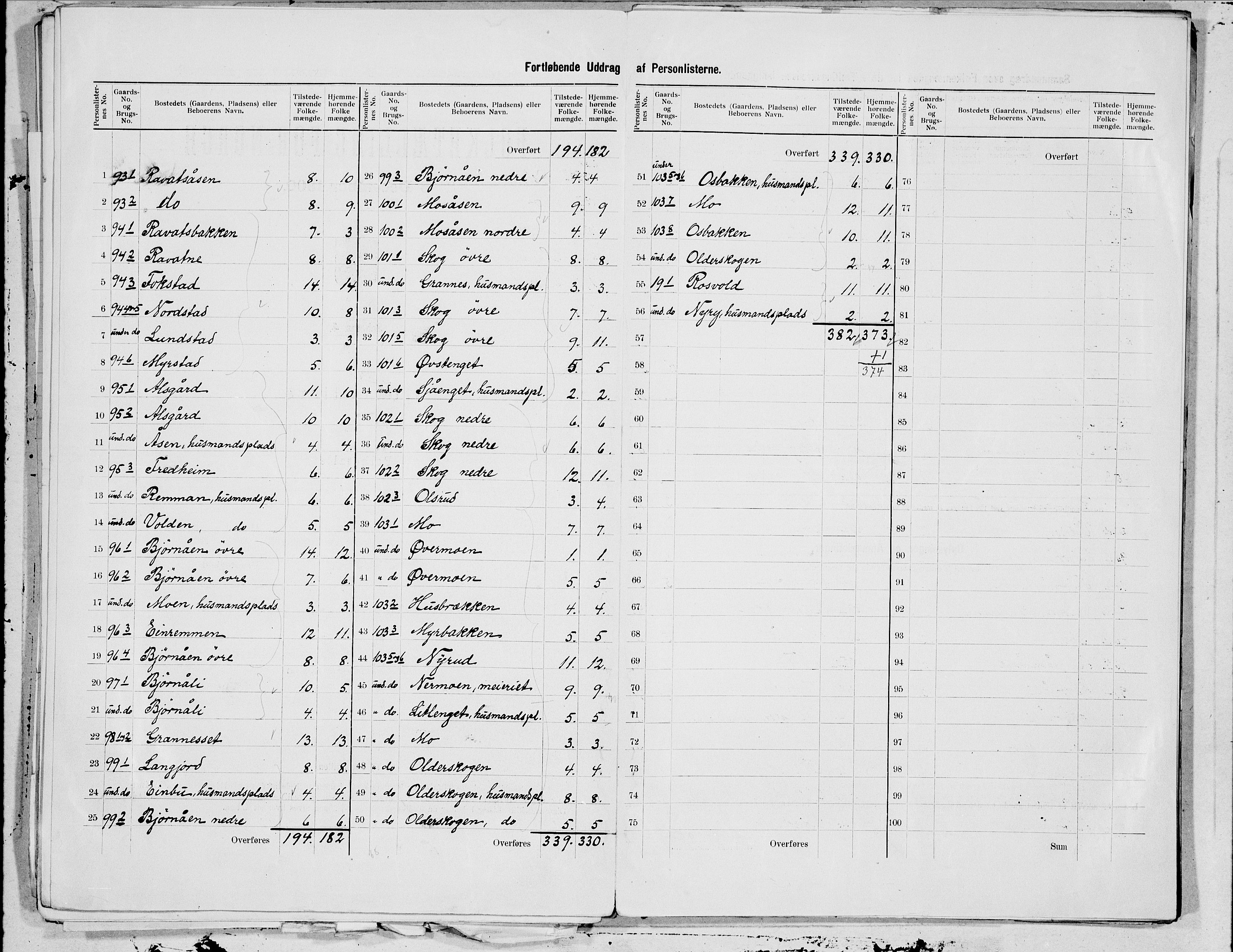 SAT, 1900 census for Vefsn, 1900, p. 11