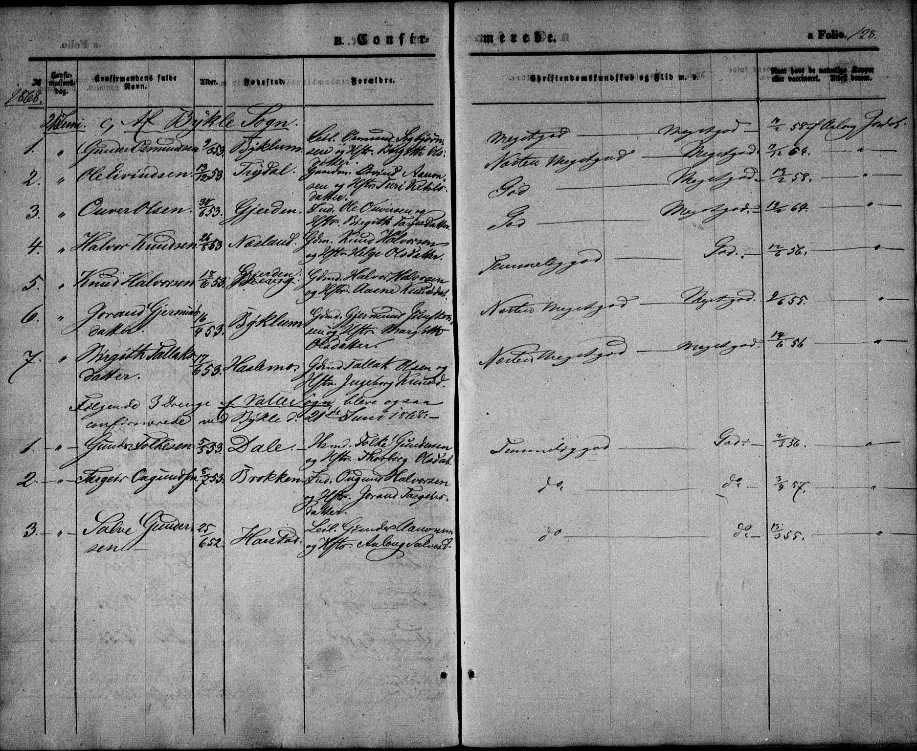 Valle sokneprestkontor, AV/SAK-1111-0044/F/Fa/Fac/L0007: Parish register (official) no. A 7, 1854-1868, p. 128