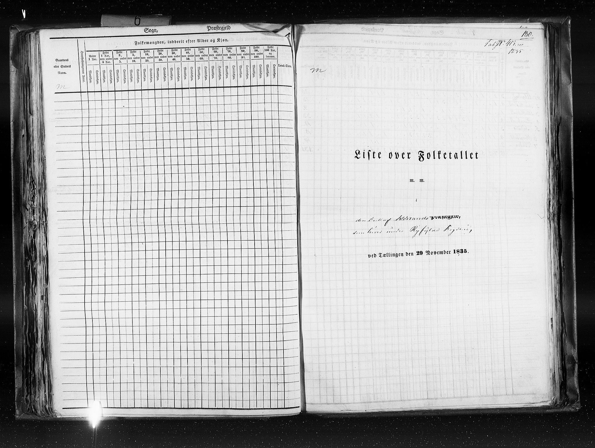 RA, Census 1835, vol. 6: Lister og Mandal amt og Stavanger amt, 1835, p. 180