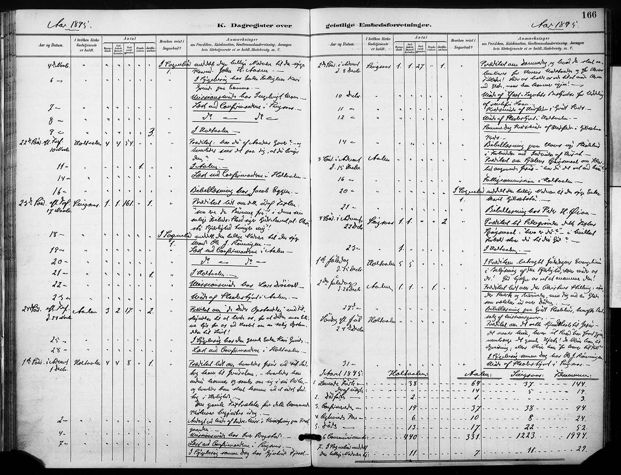 Ministerialprotokoller, klokkerbøker og fødselsregistre - Sør-Trøndelag, AV/SAT-A-1456/685/L0973: Parish register (official) no. 685A10, 1891-1907, p. 166