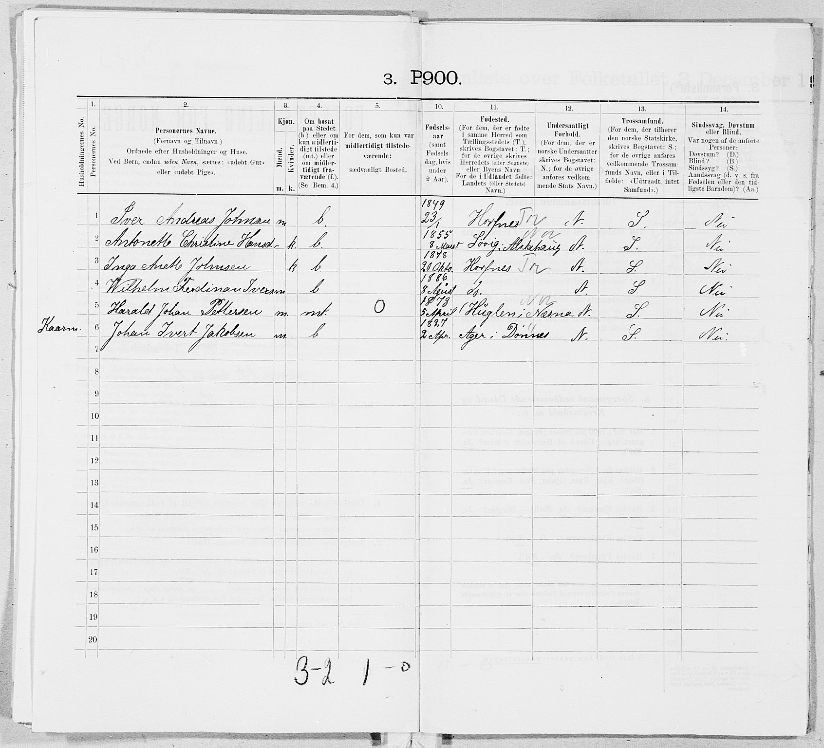 SAT, 1900 census for Stamnes, 1900, p. 436