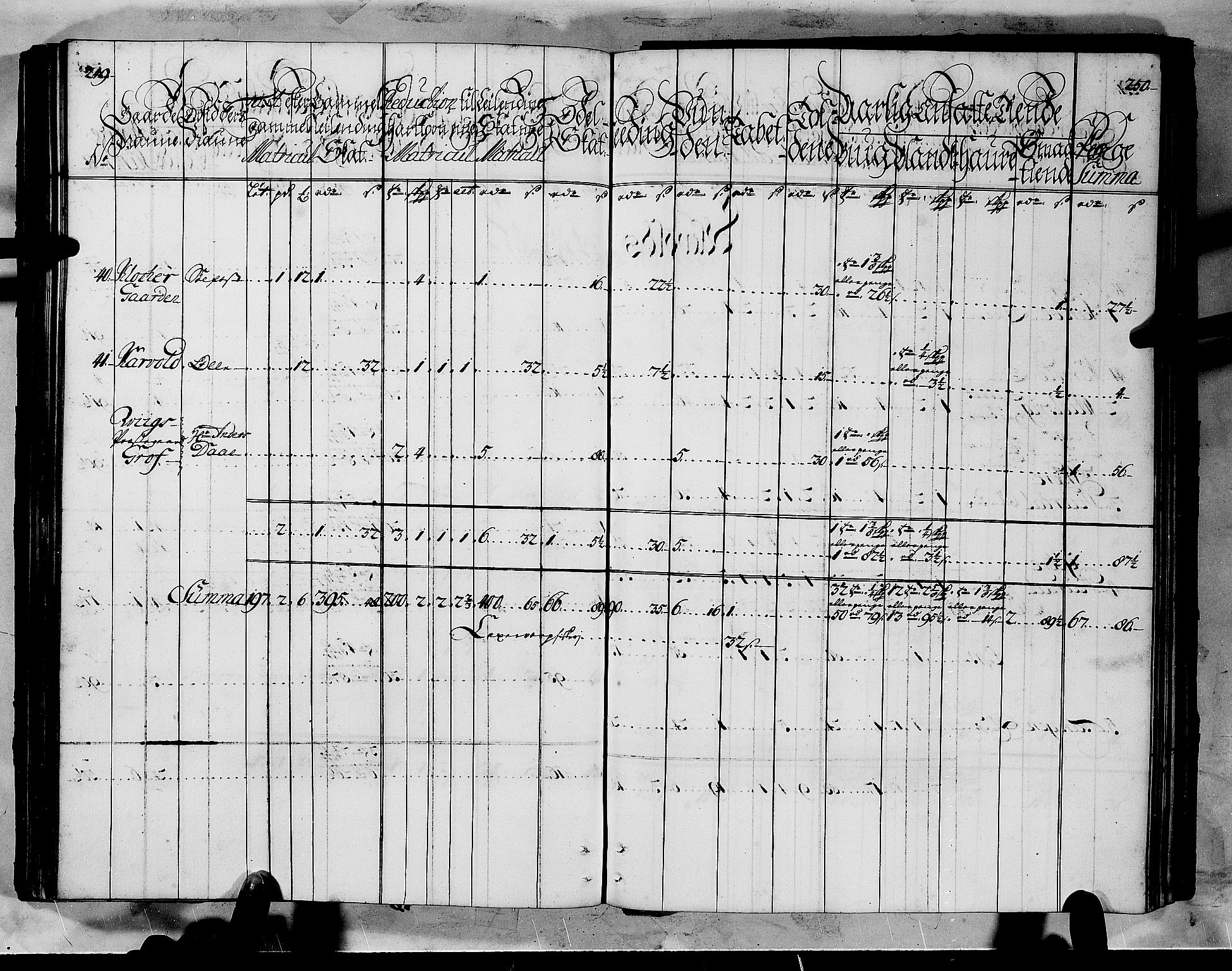 Rentekammeret inntil 1814, Realistisk ordnet avdeling, RA/EA-4070/N/Nb/Nbf/L0145: Ytre Sogn matrikkelprotokoll, 1723, p. 127