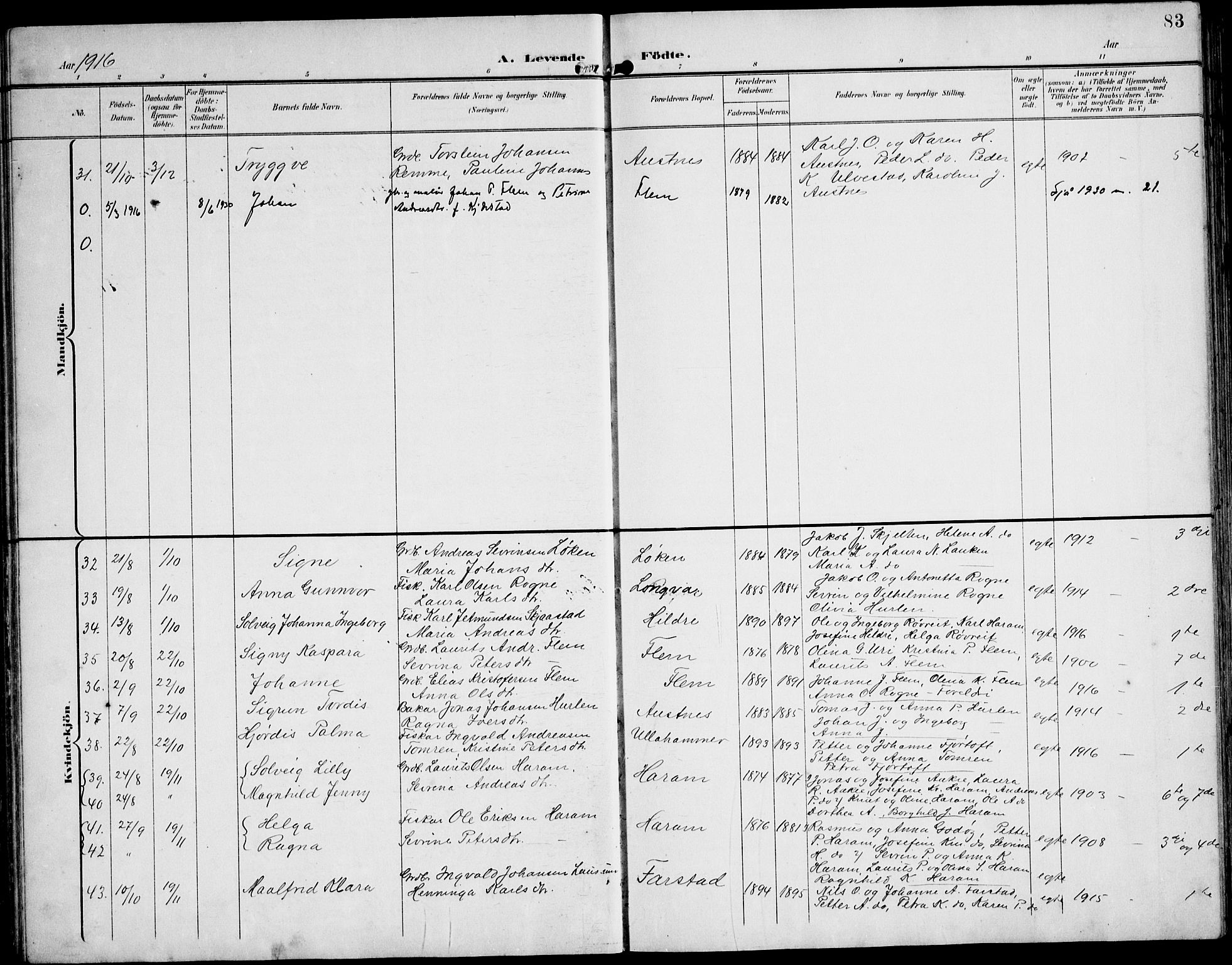 Ministerialprotokoller, klokkerbøker og fødselsregistre - Møre og Romsdal, SAT/A-1454/536/L0511: Parish register (copy) no. 536C06, 1899-1944, p. 83