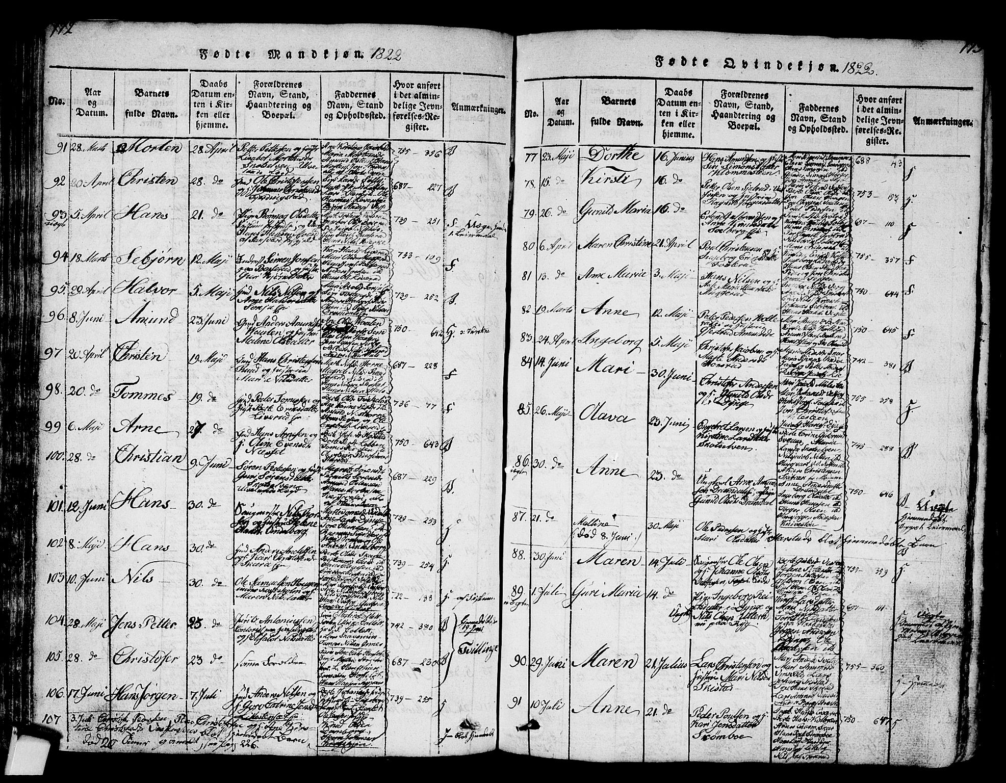 Eiker kirkebøker, AV/SAKO-A-4/G/Ga/L0001: Parish register (copy) no. I 1, 1814-1832, p. 172-173