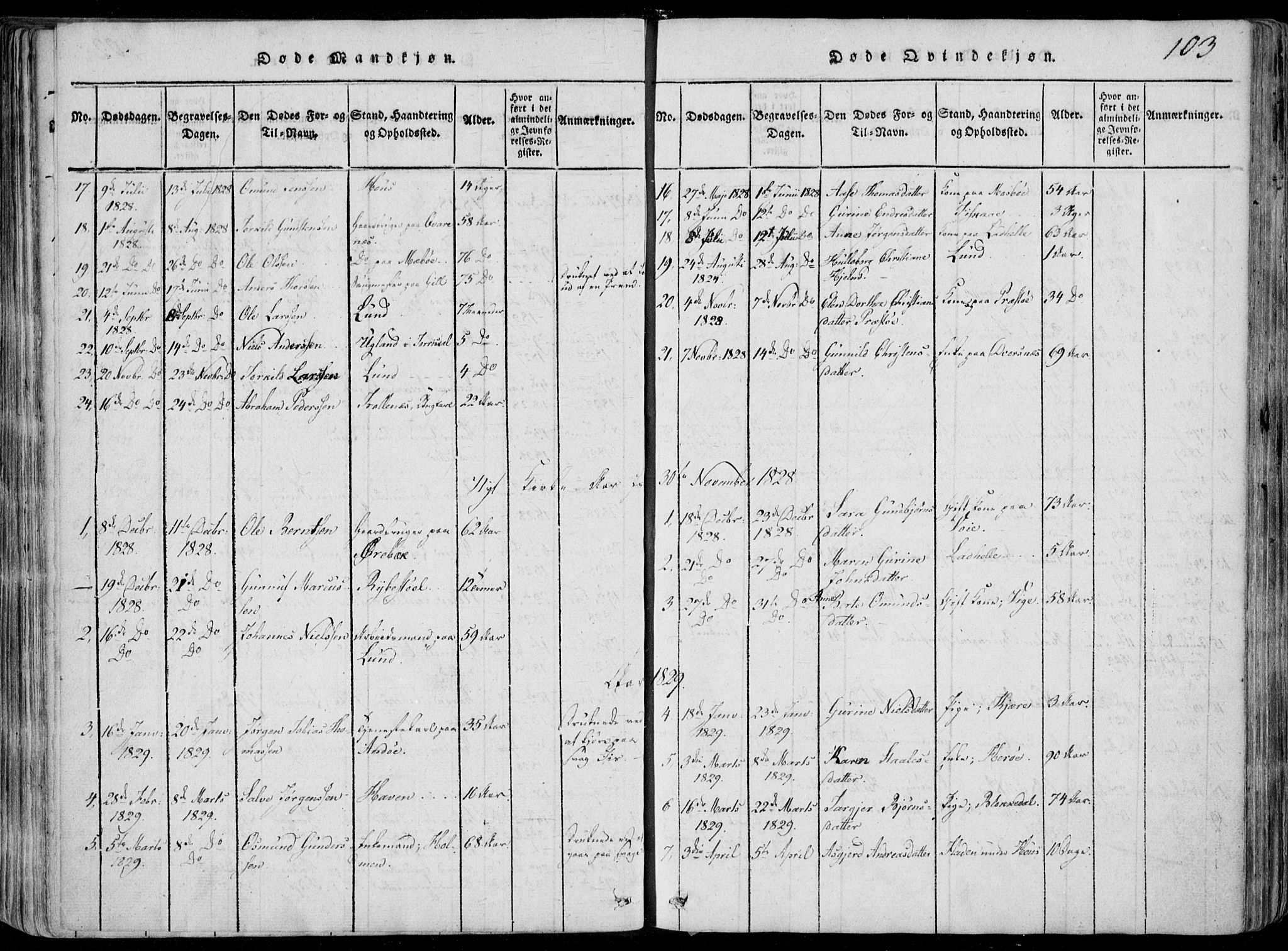 Oddernes sokneprestkontor, AV/SAK-1111-0033/F/Fa/Faa/L0005: Parish register (official) no. A 5, 1820-1838, p. 103