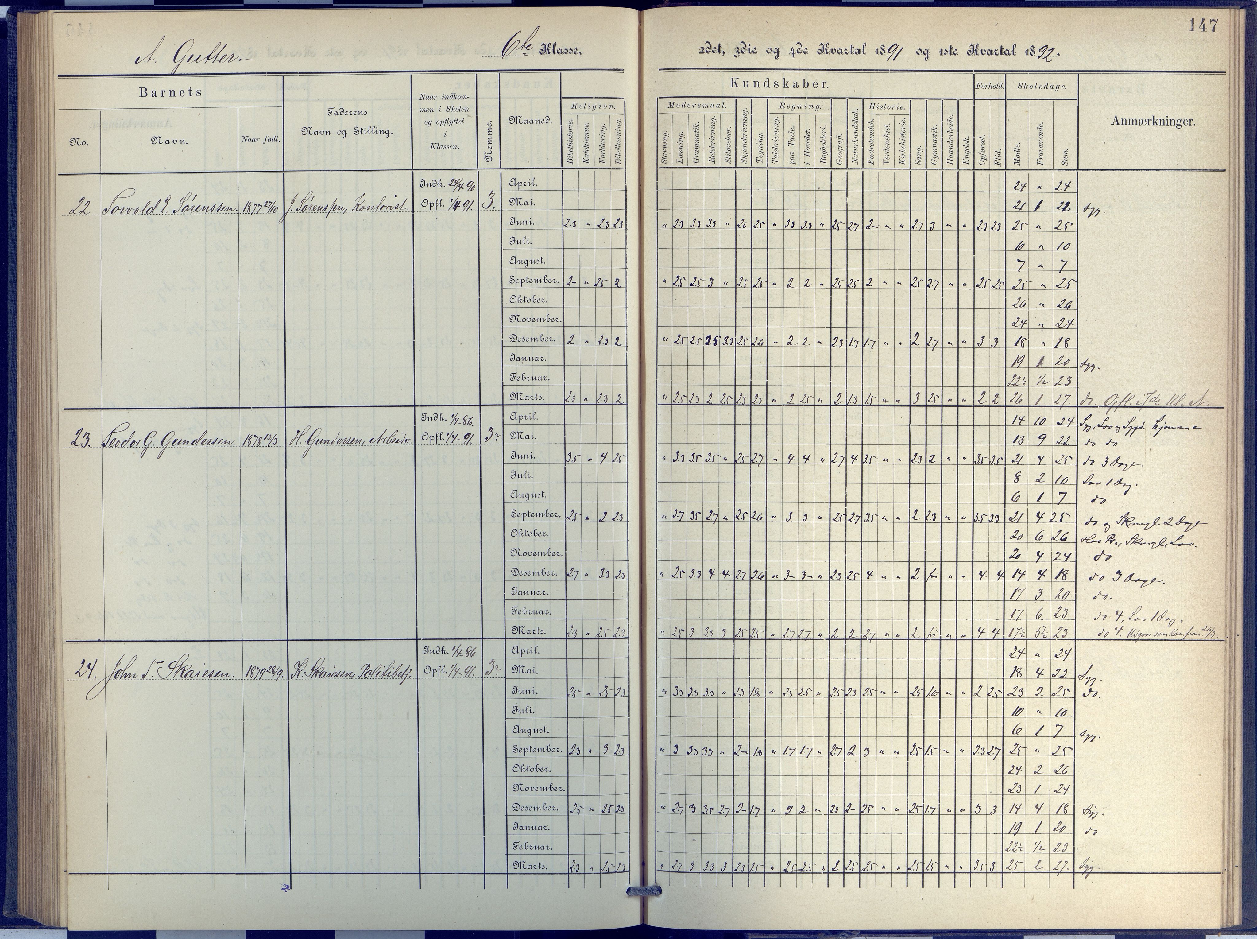 Arendal kommune, Katalog I, AAKS/KA0906-PK-I/07/L0048: Protokoll for 5. og 6. klasse, 1885-1893, p. 147