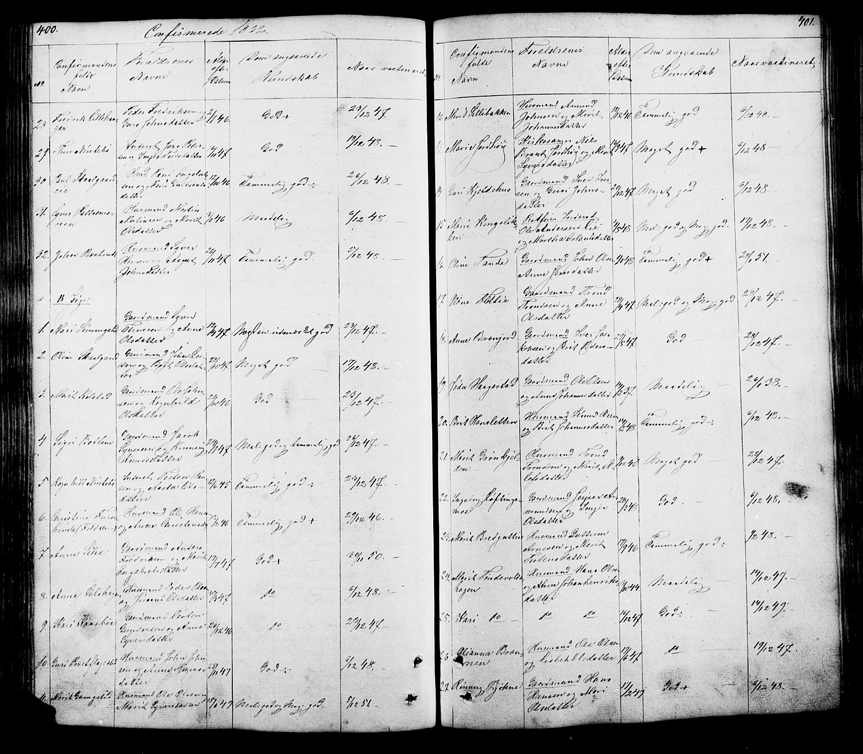 Lesja prestekontor, SAH/PREST-068/H/Ha/Hab/L0005: Parish register (copy) no. 5, 1850-1894, p. 400-401