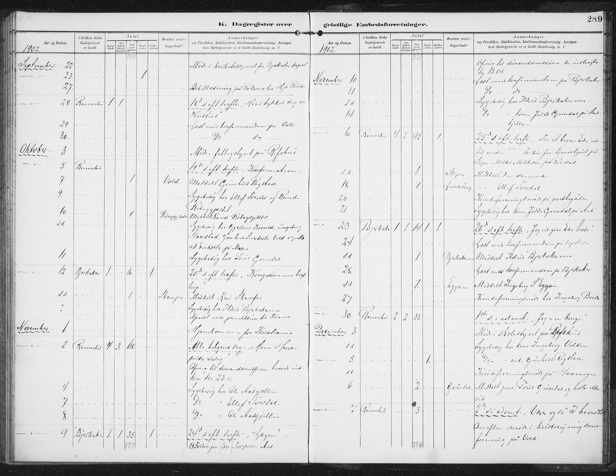 Ministerialprotokoller, klokkerbøker og fødselsregistre - Sør-Trøndelag, SAT/A-1456/674/L0872: Parish register (official) no. 674A04, 1897-1907, p. 289