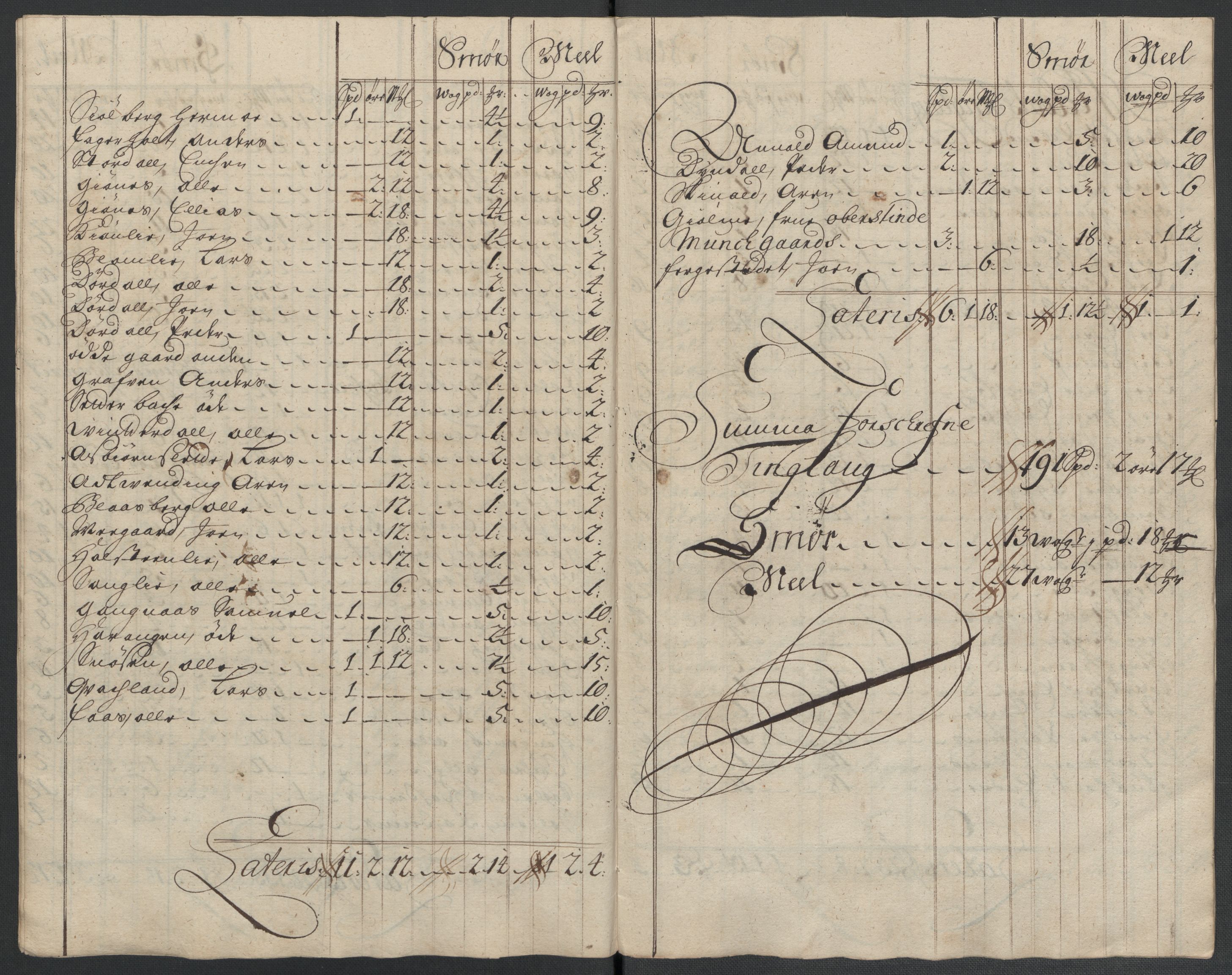 Rentekammeret inntil 1814, Reviderte regnskaper, Fogderegnskap, AV/RA-EA-4092/R60/L3959: Fogderegnskap Orkdal og Gauldal, 1709, p. 193