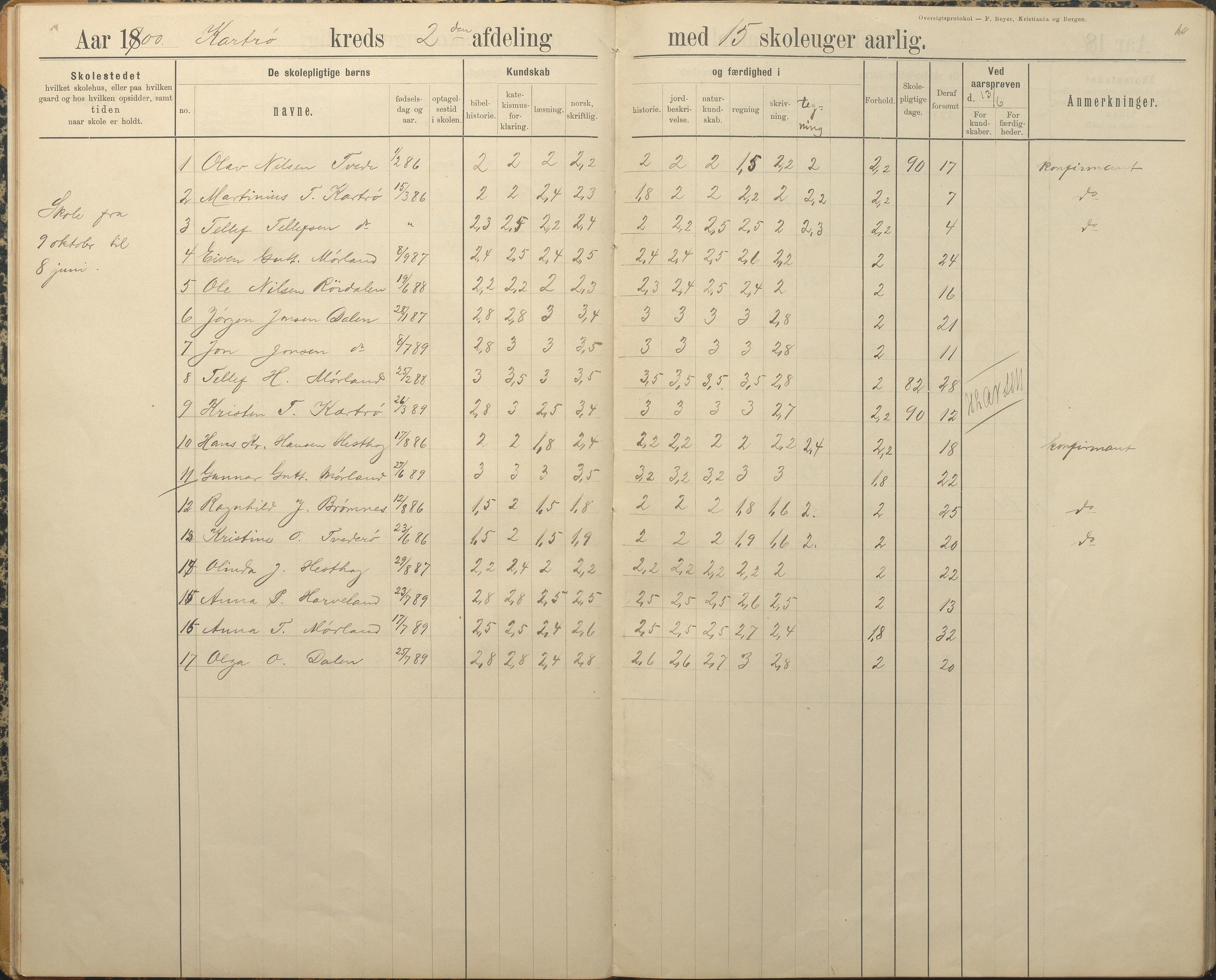 Austre Moland kommune, AAKS/KA0918-PK/09/09c/L0009: Skoleprotokoll, 1891-1938, p. 10