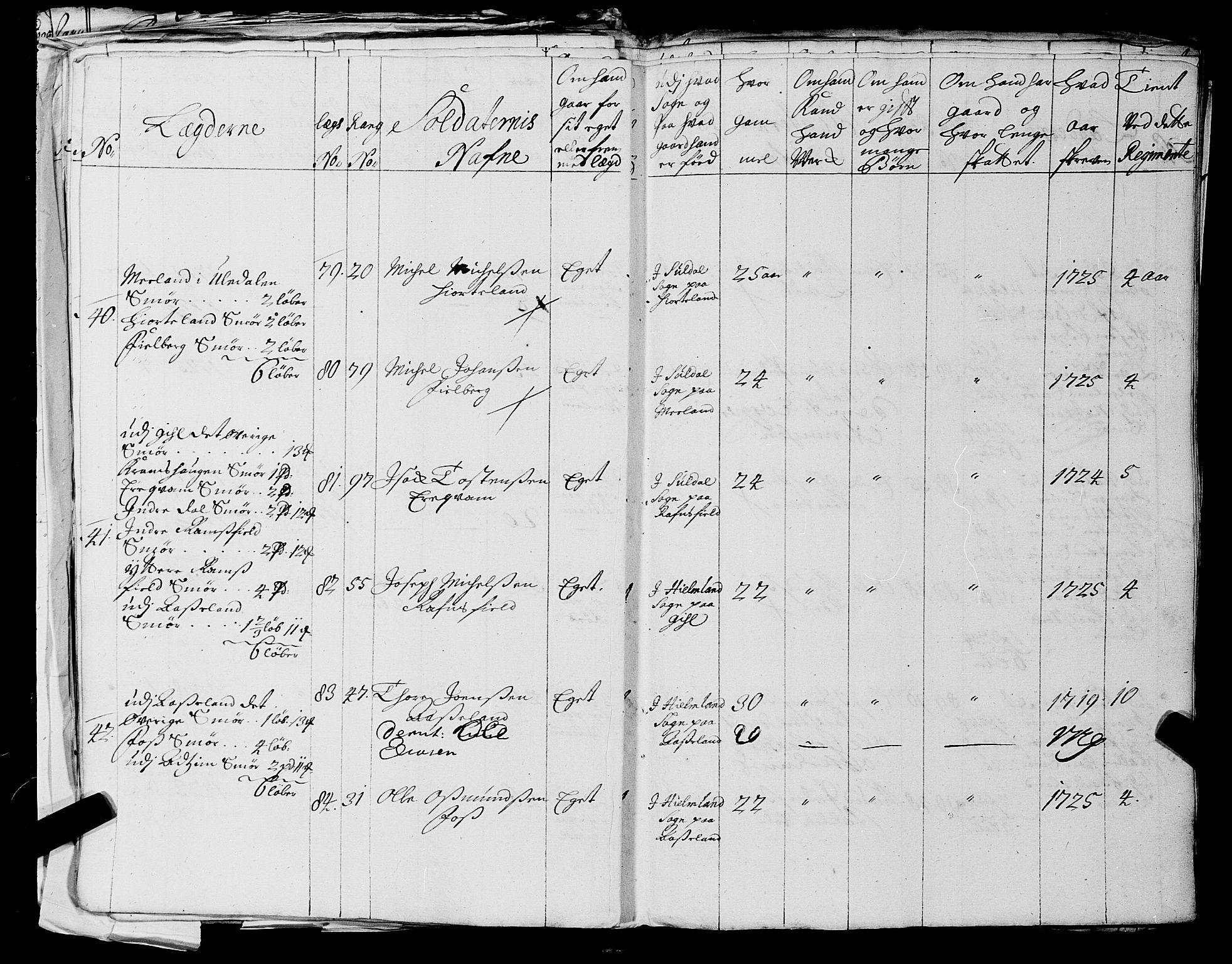Fylkesmannen i Rogaland, AV/SAST-A-101928/99/3/325/325CA, 1655-1832, p. 2599
