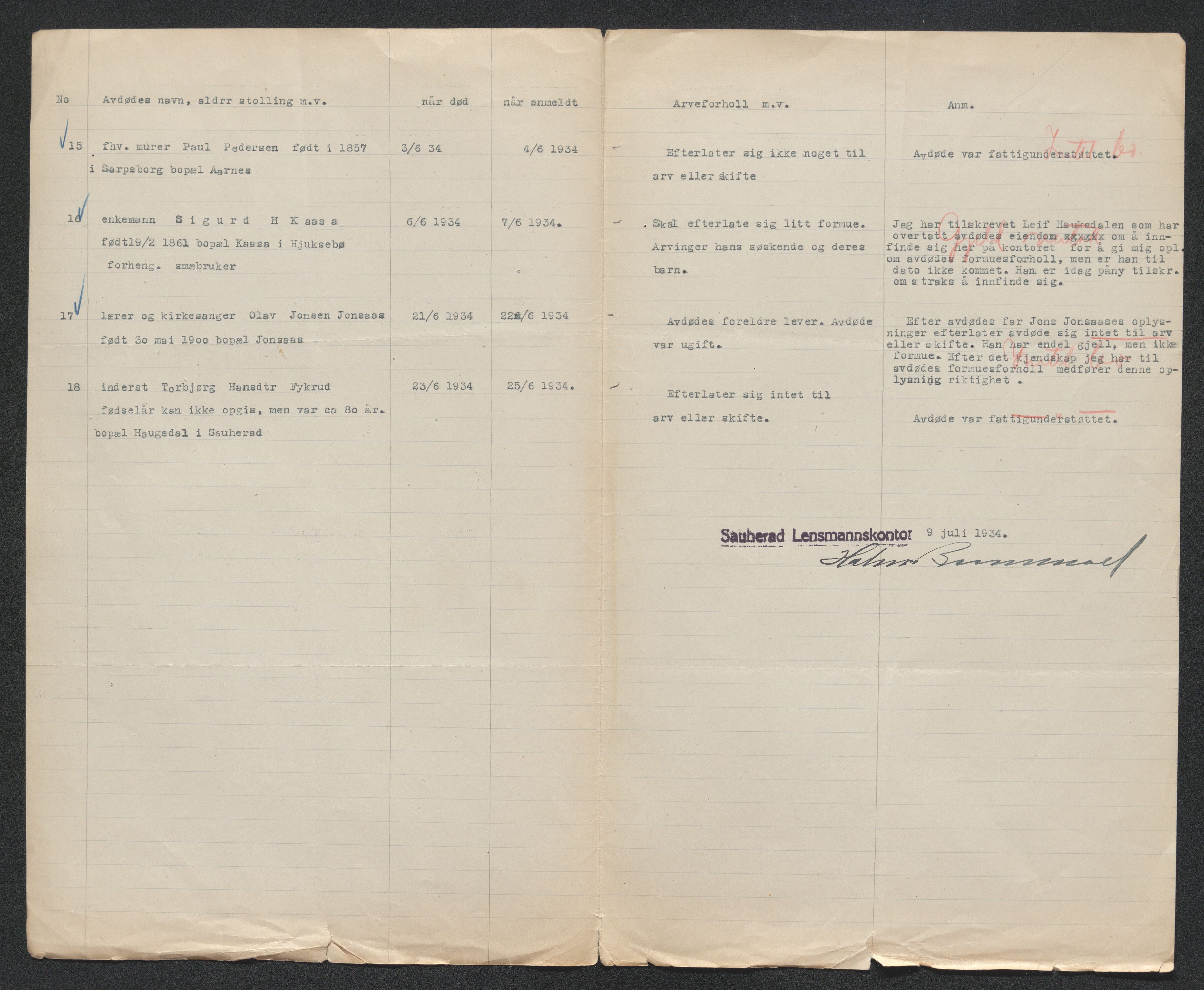 Nedre Telemark sorenskriveri, SAKO/A-135/H/Ha/Hab/L0008: Dødsfallsfortegnelser
, 1931-1935, p. 1060