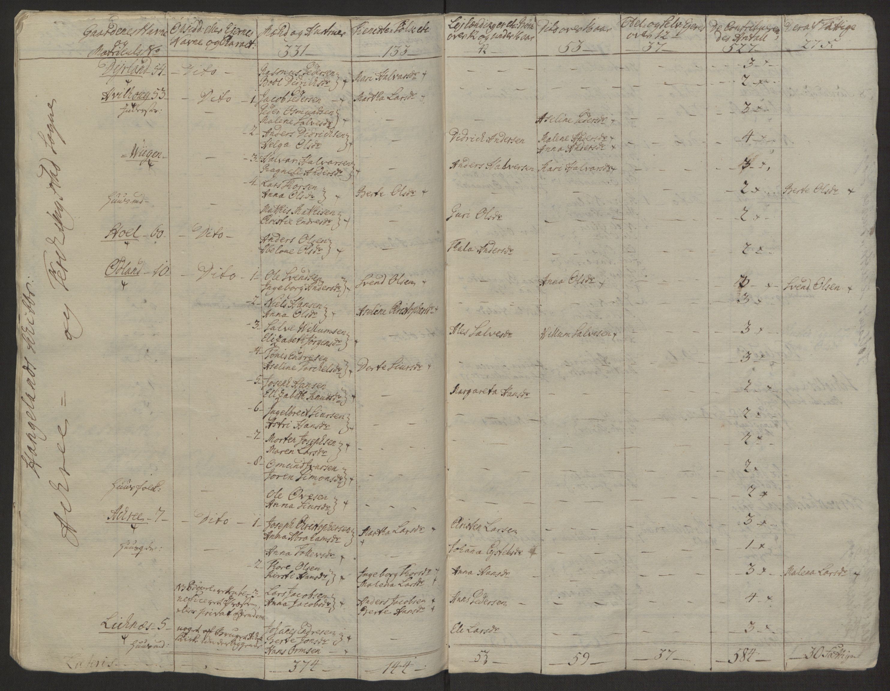 Rentekammeret inntil 1814, Realistisk ordnet avdeling, AV/RA-EA-4070/Ol/L0016b: [Gg 10]: Ekstraskatten, 23.09.1762. Ryfylke, 1764-1768, p. 251